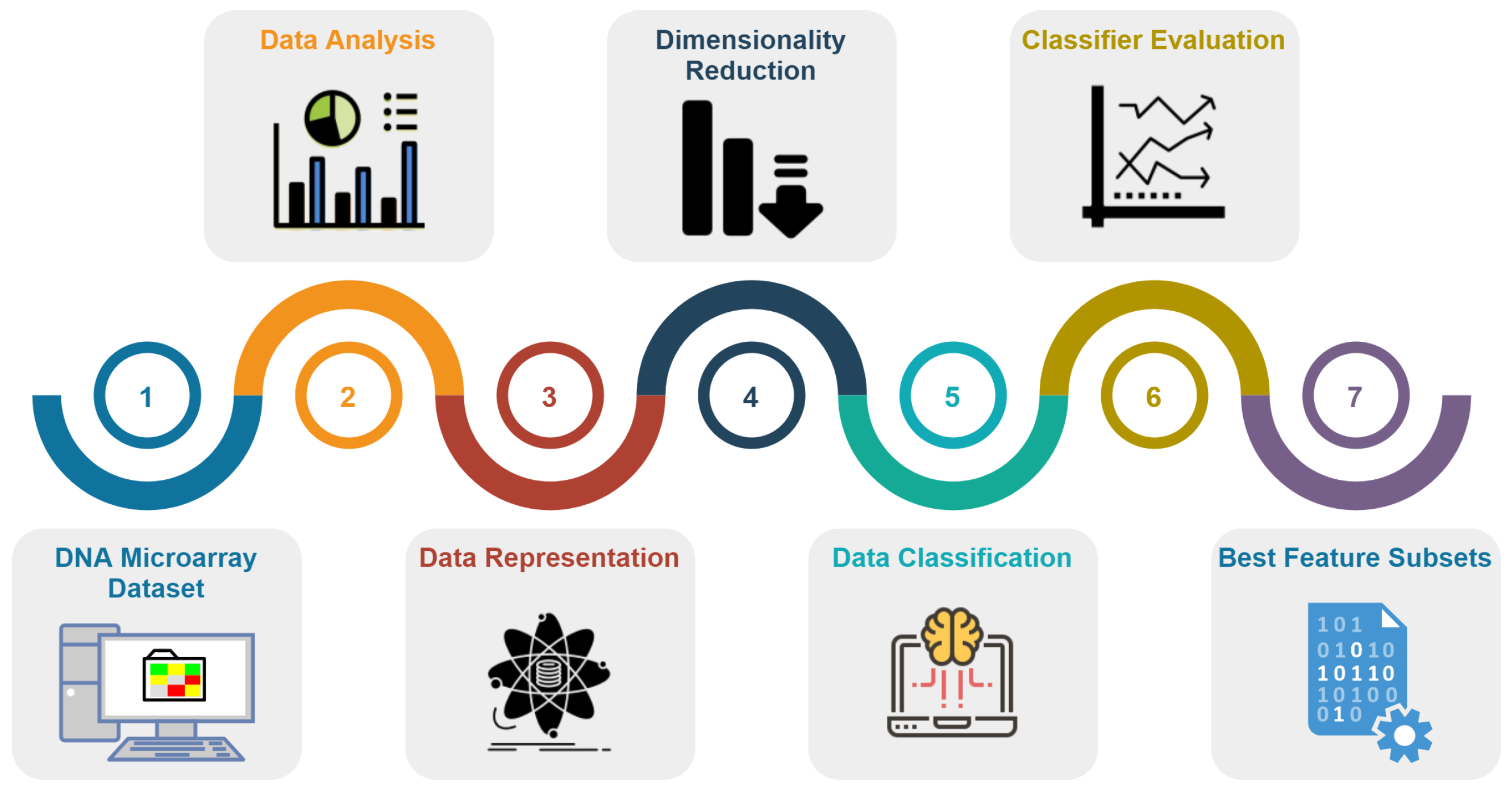 Biomedinformatics 03 00040 g003 Biomedinformatics 03 00040 g003