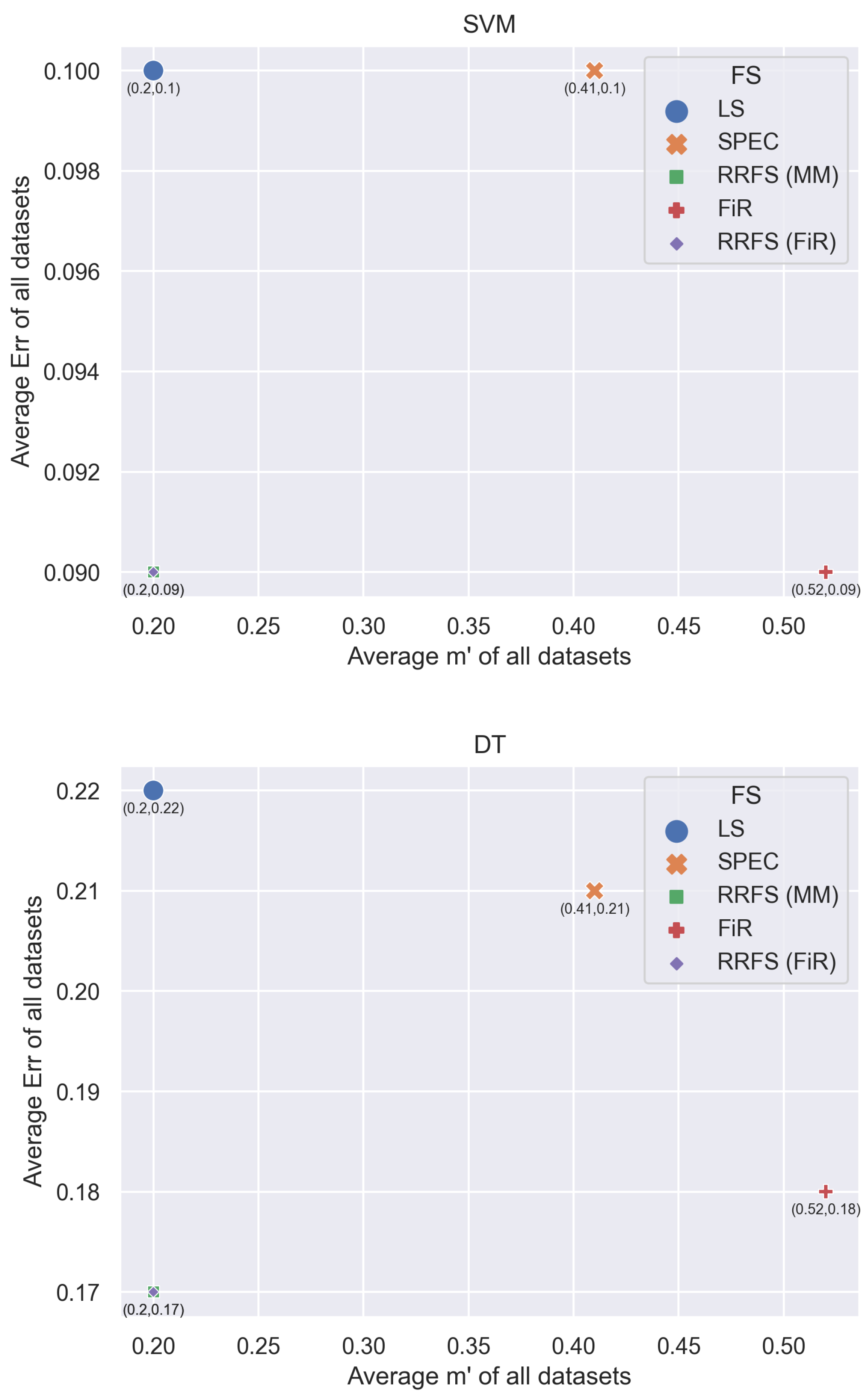 Biomedinformatics 03 00040 g005 Biomedinformatics 03 00040 g005