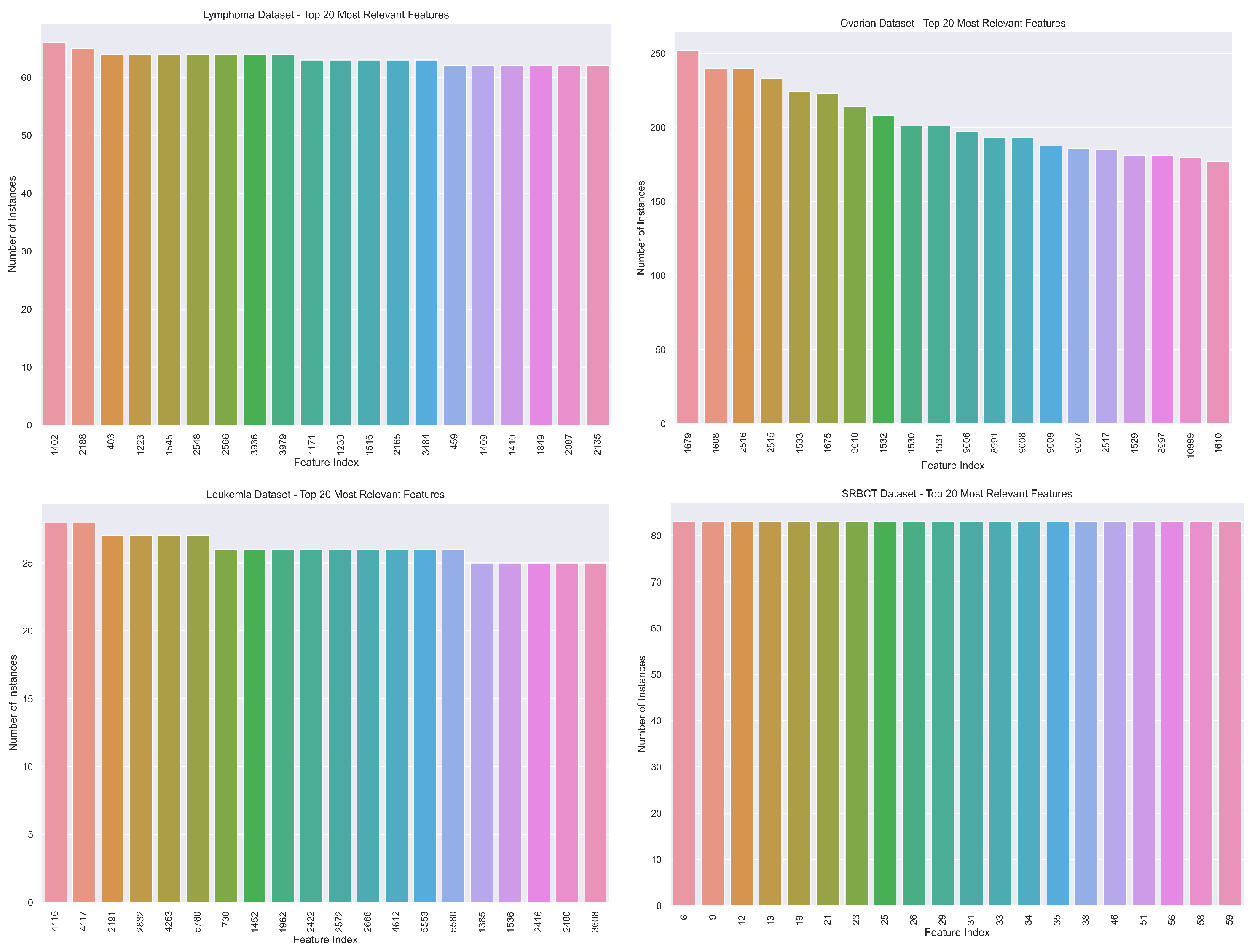 Biomedinformatics 03 00040 g006 Biomedinformatics 03 00040 g006