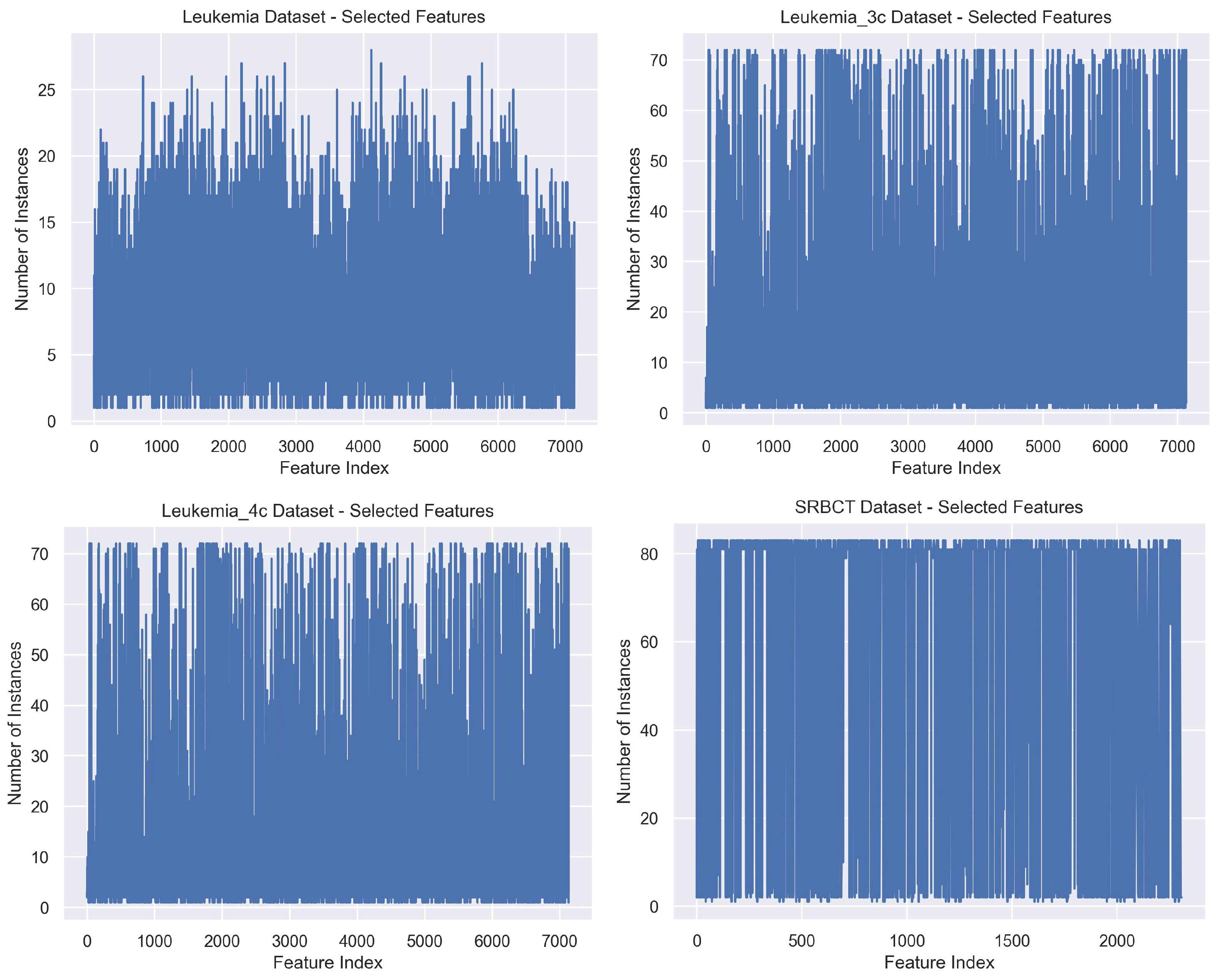 Biomedinformatics 03 00040 g007 Biomedinformatics 03 00040 g007