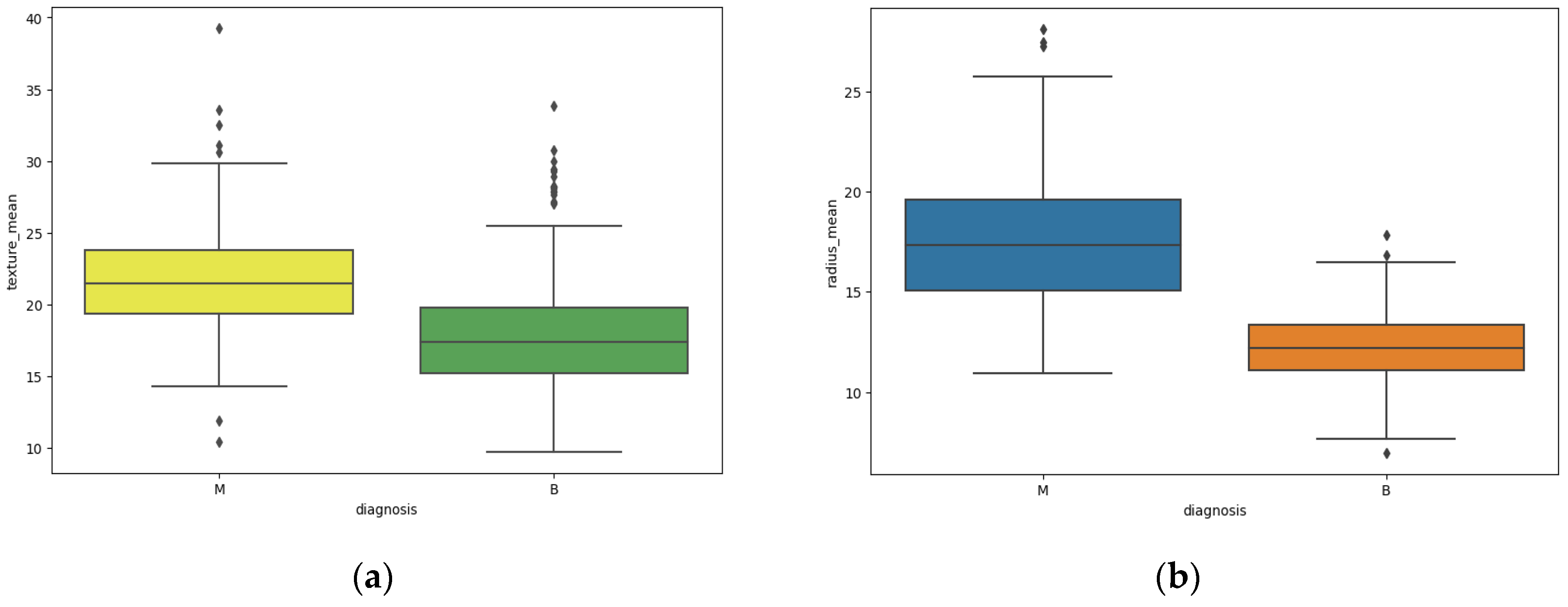 Biomedinformatics 03 00042 g001