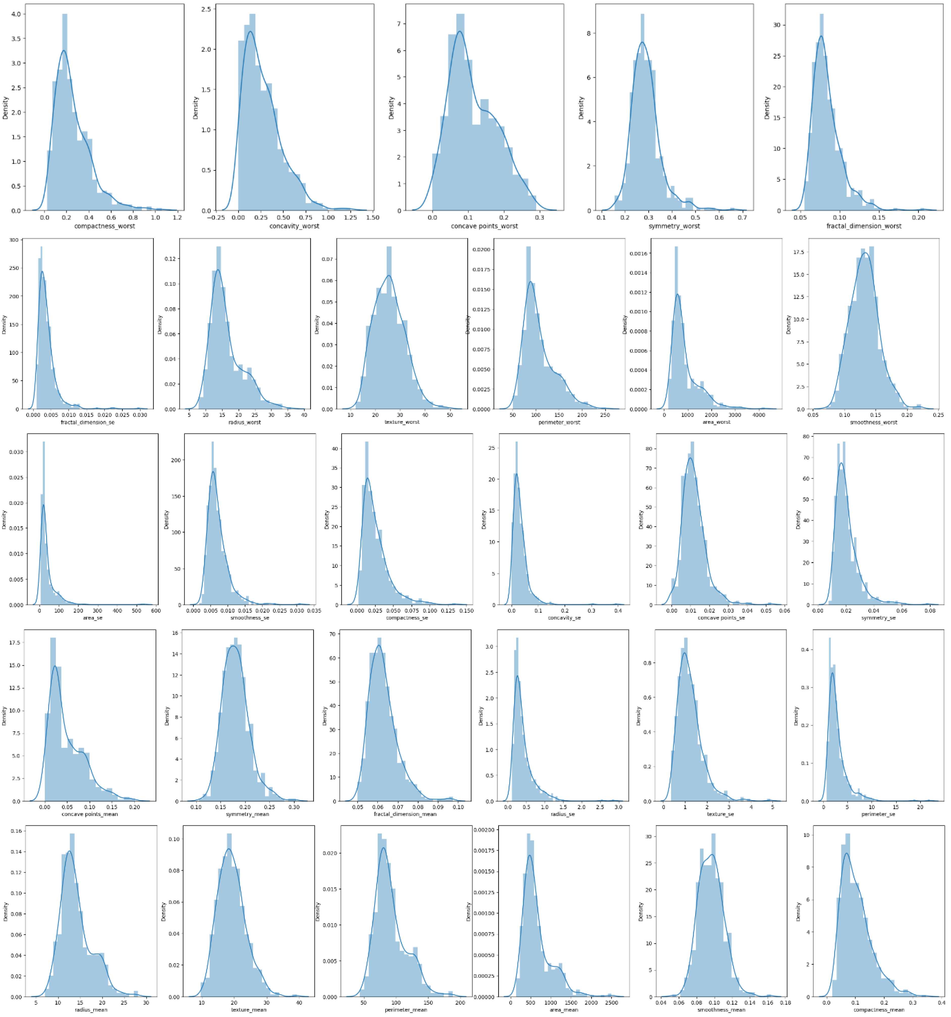 Biomedinformatics 03 00042 g002