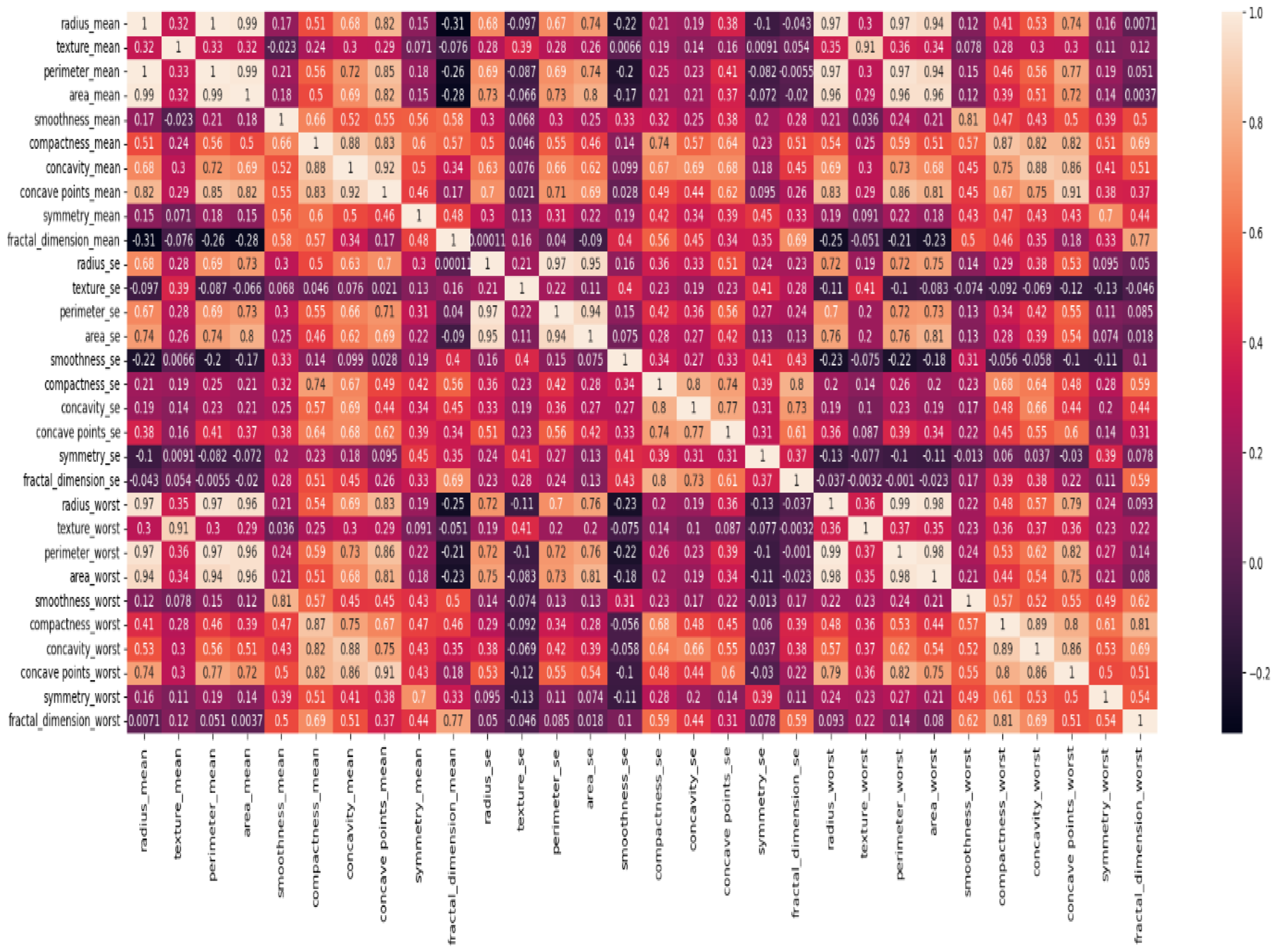 Biomedinformatics 03 00042 g003