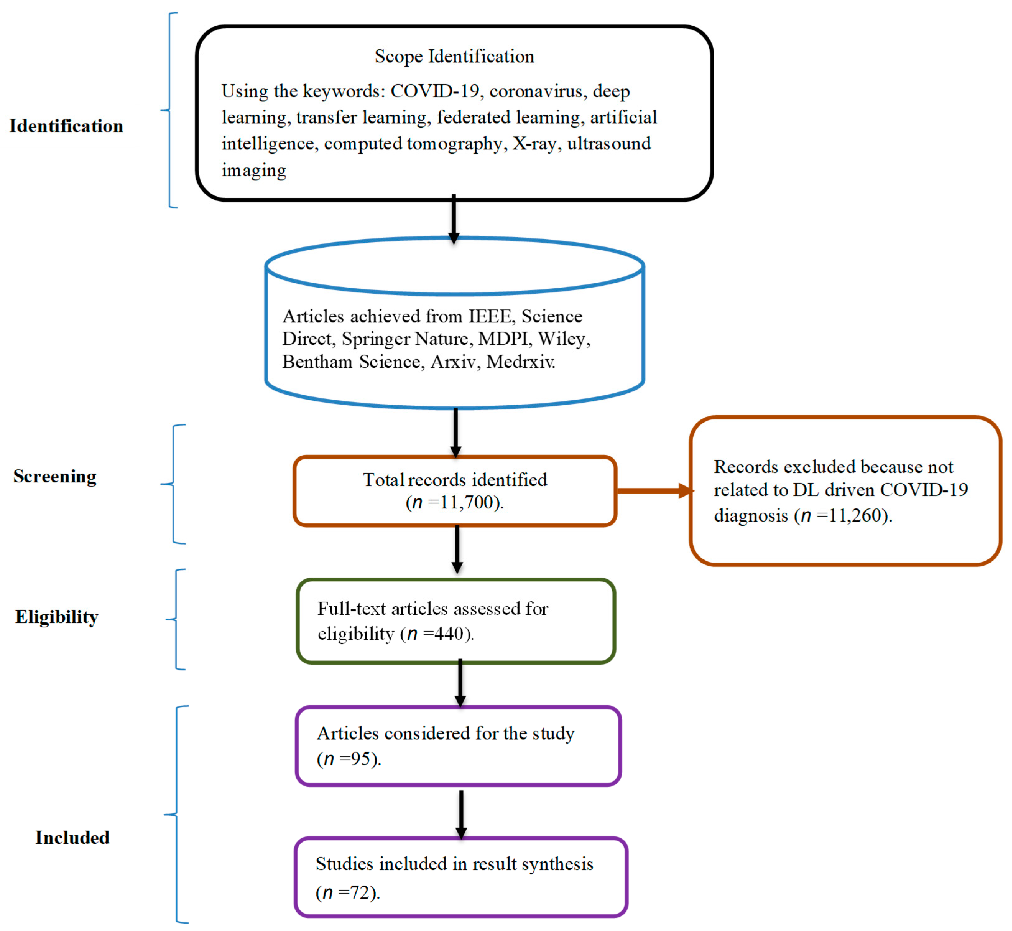 Biomedinformatics 03 00045 g001