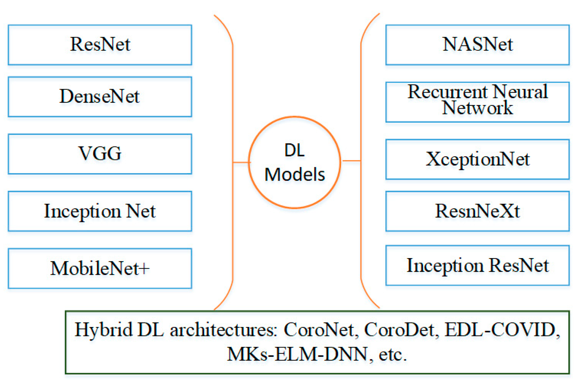 Biomedinformatics 03 00045 g002