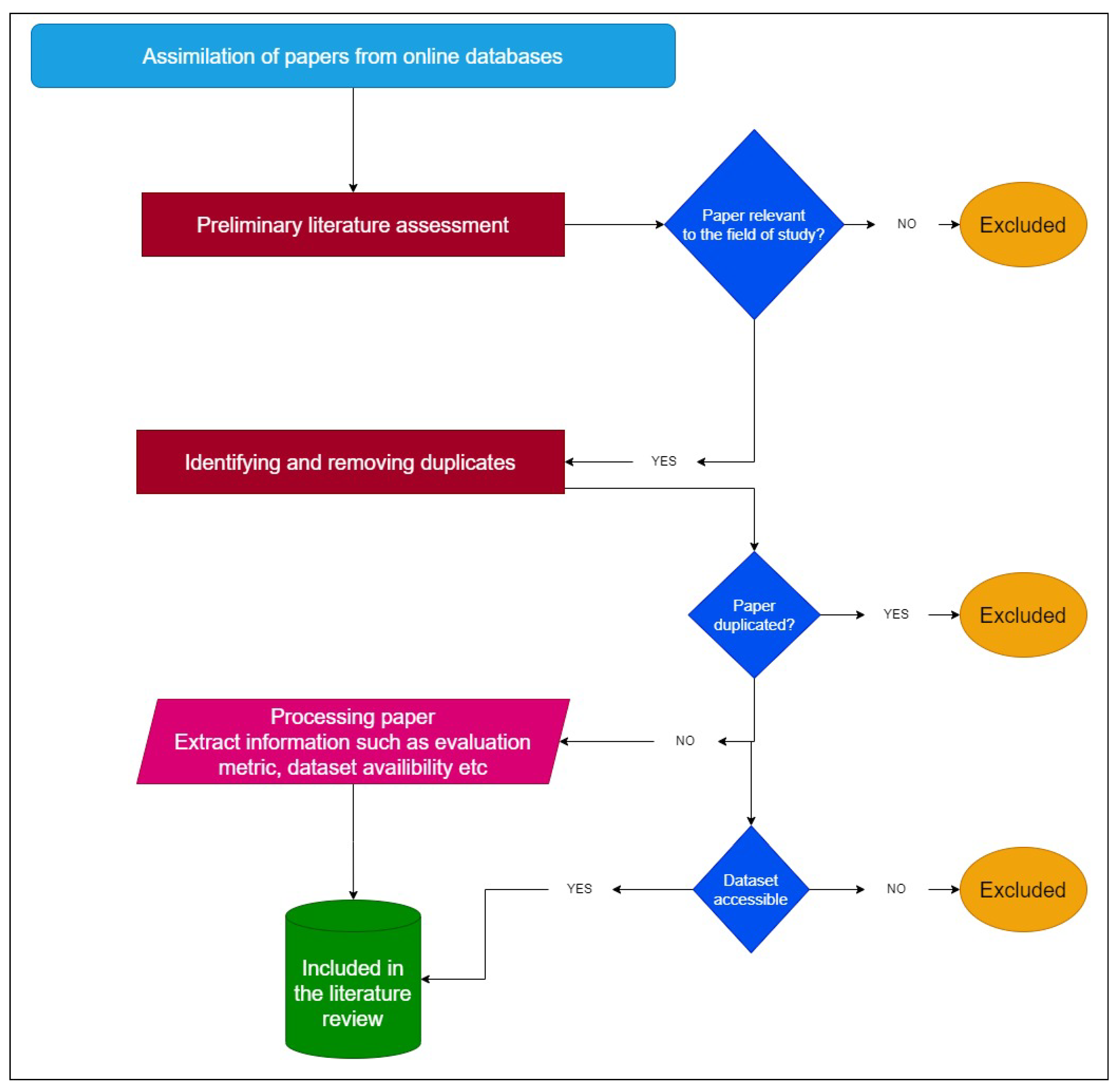 Biomedinformatics 03 00047 g001