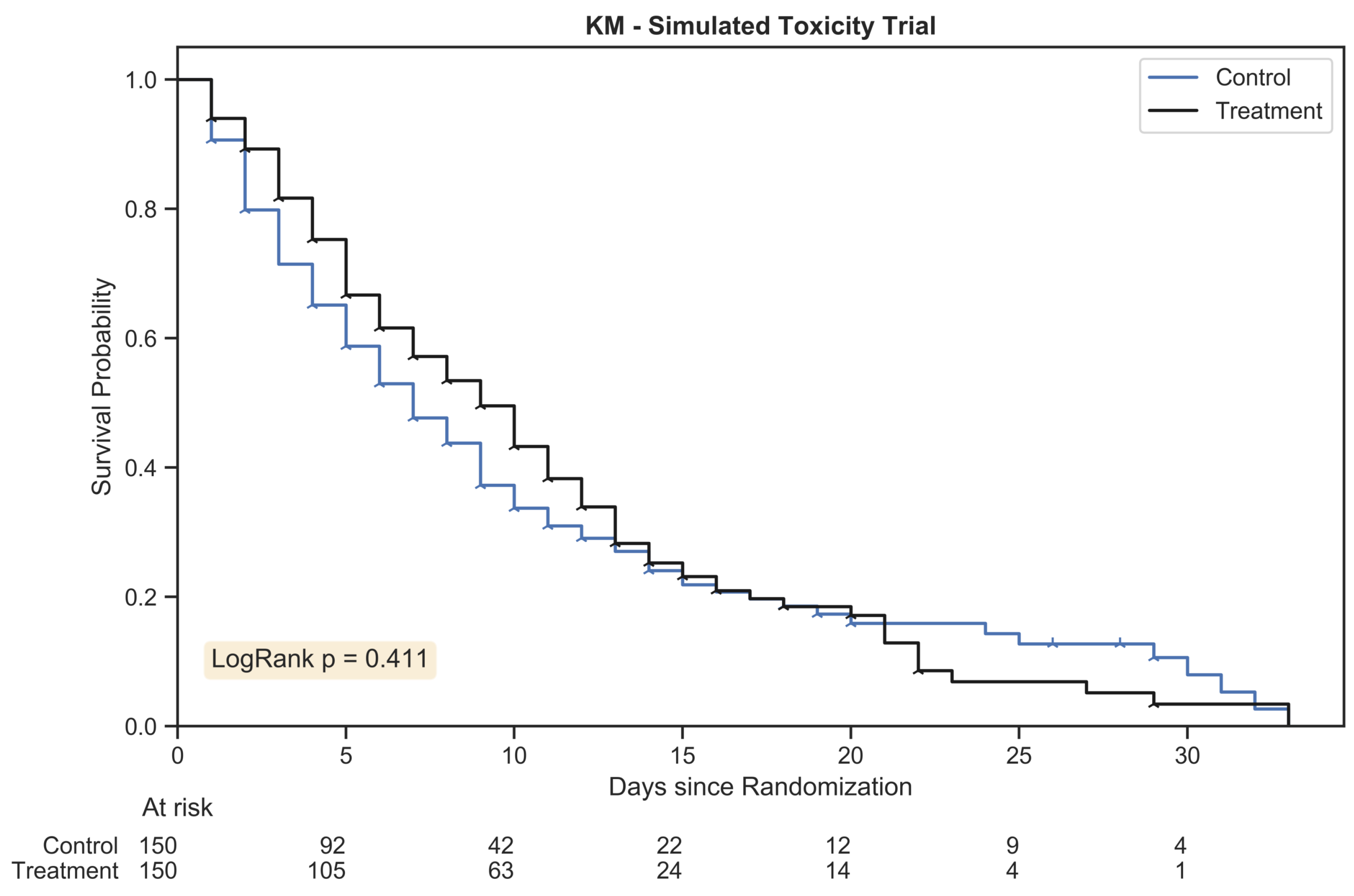 Biomedinformatics 03 00052 g001