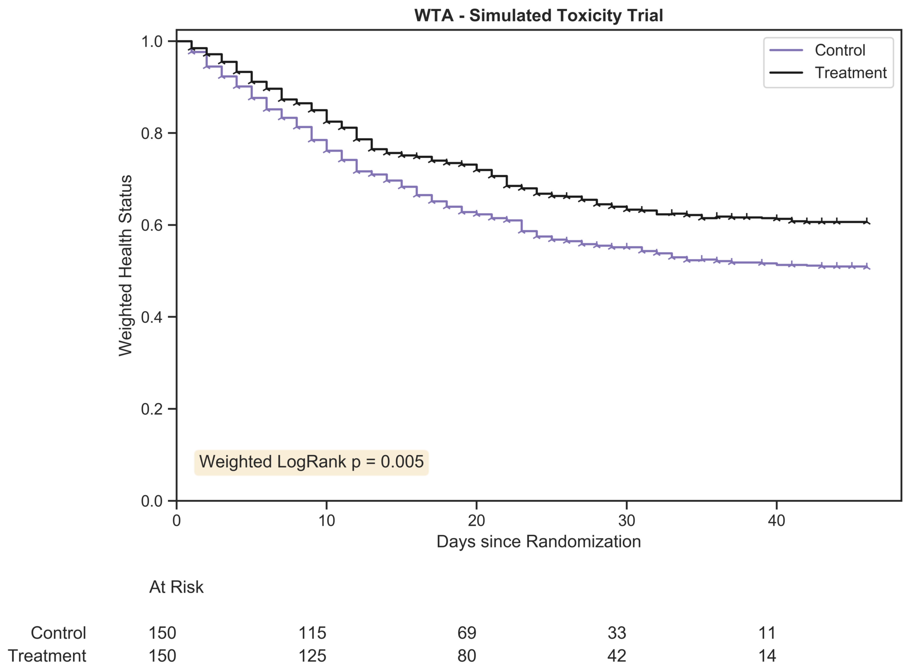 Biomedinformatics 03 00052 g002