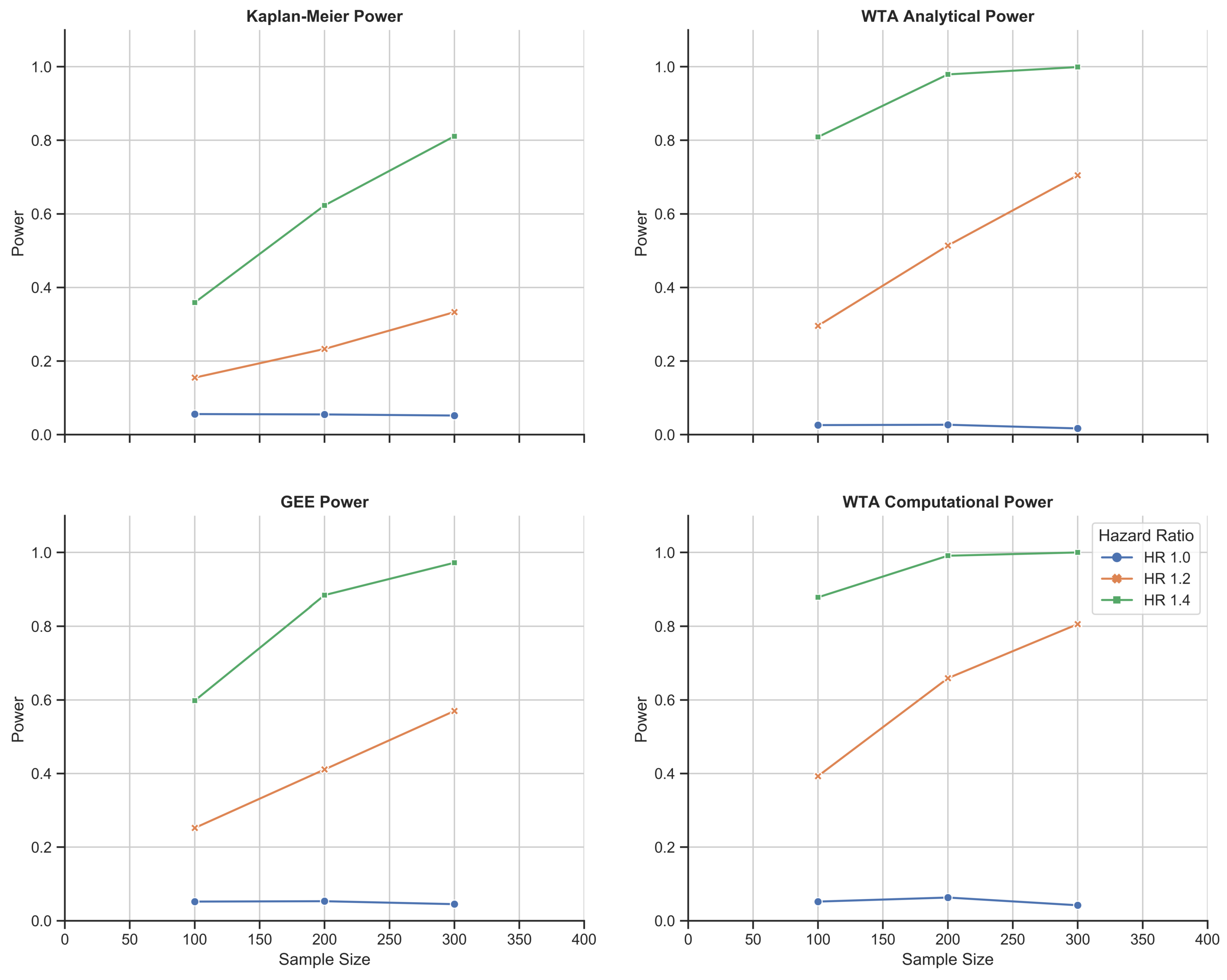 Biomedinformatics 03 00052 g004