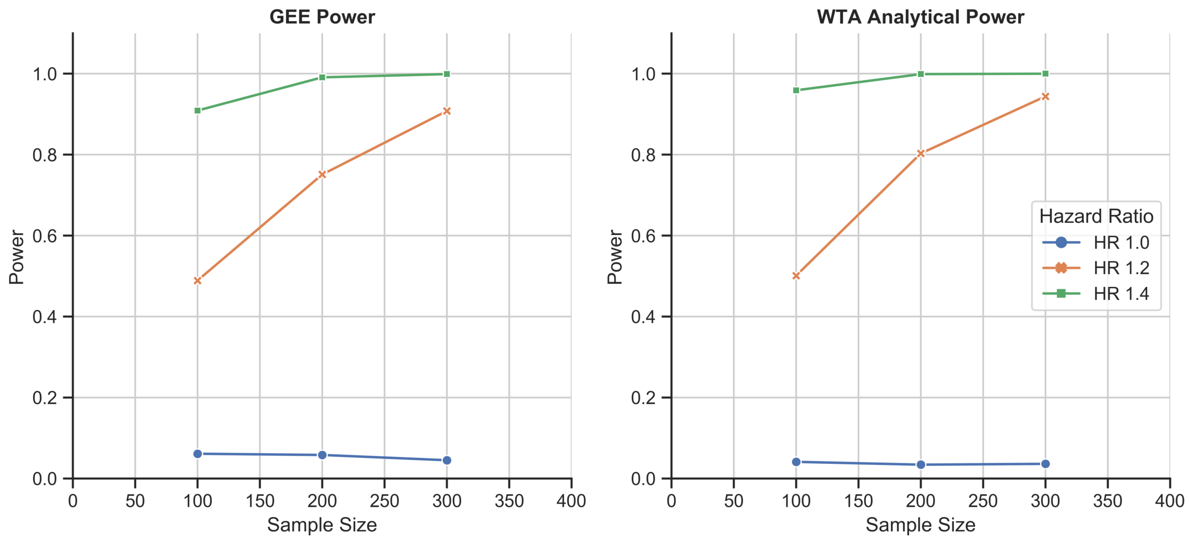 Biomedinformatics 03 00052 g005