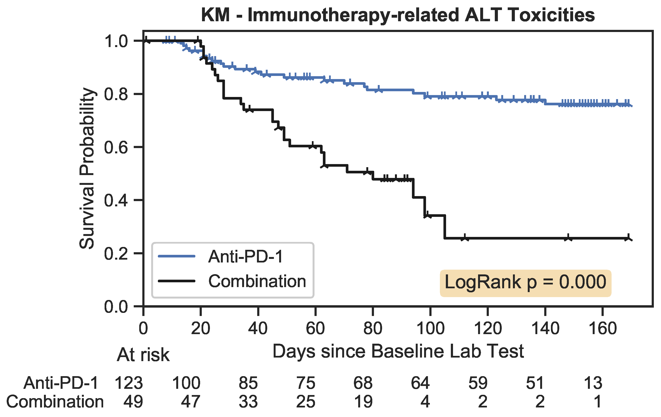 Biomedinformatics 03 00052 g007