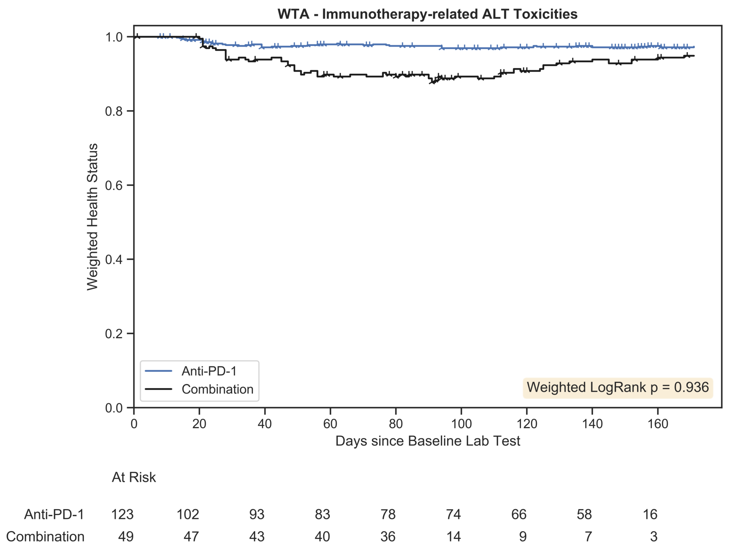 Biomedinformatics 03 00052 g008