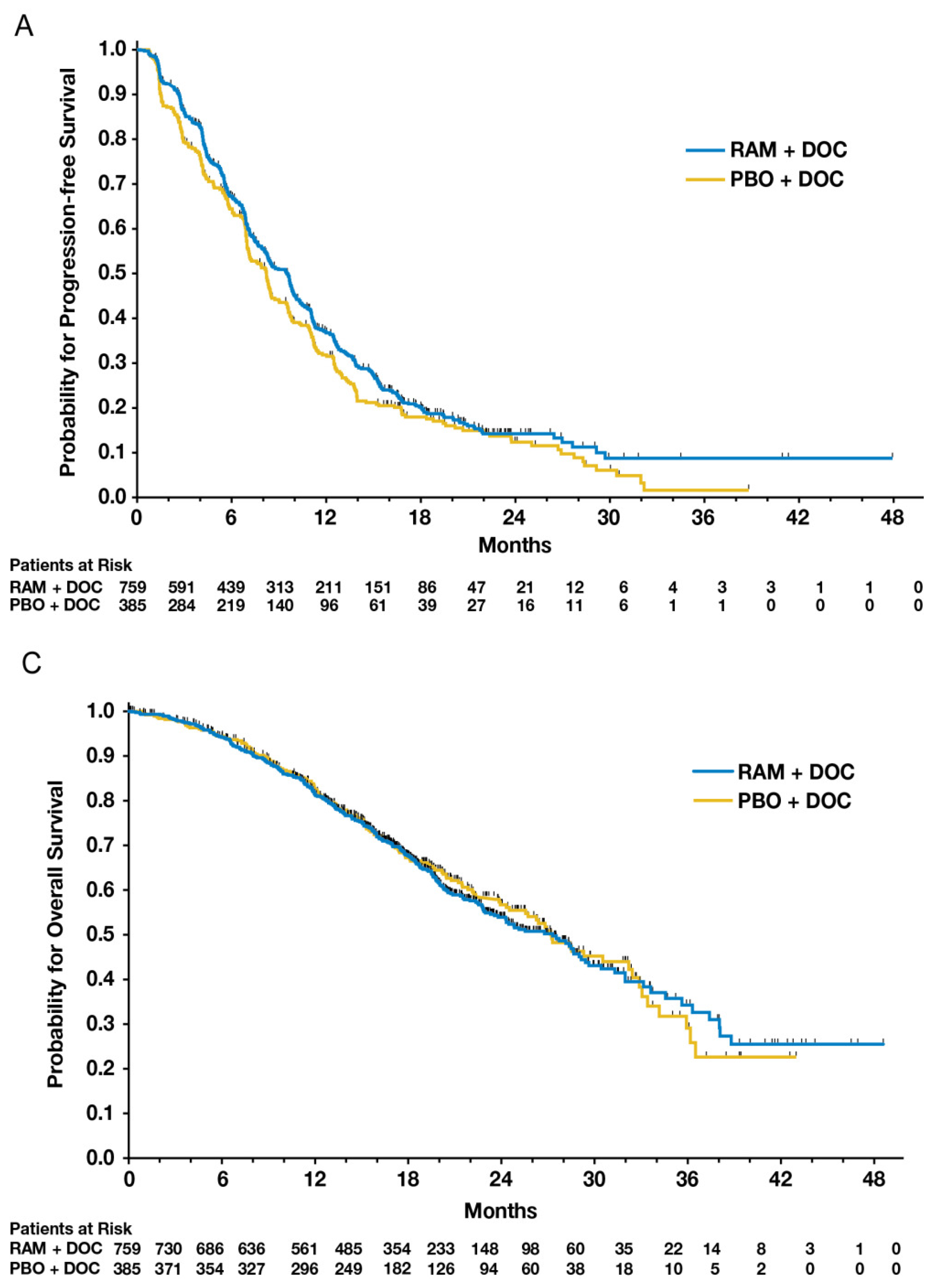 Biomedinformatics 03 00052 g009