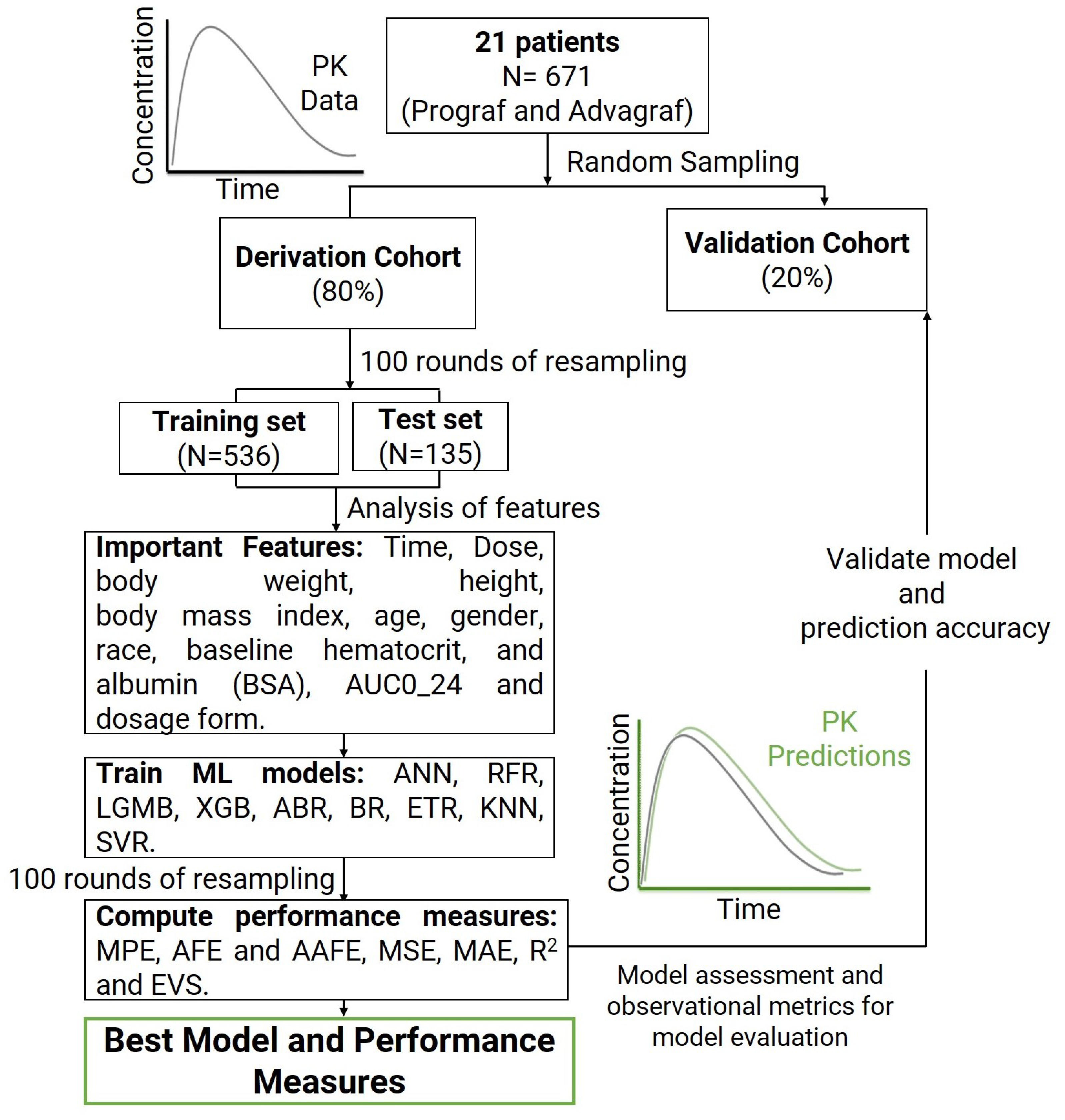 Biomedinformatics 03 00057 g001
