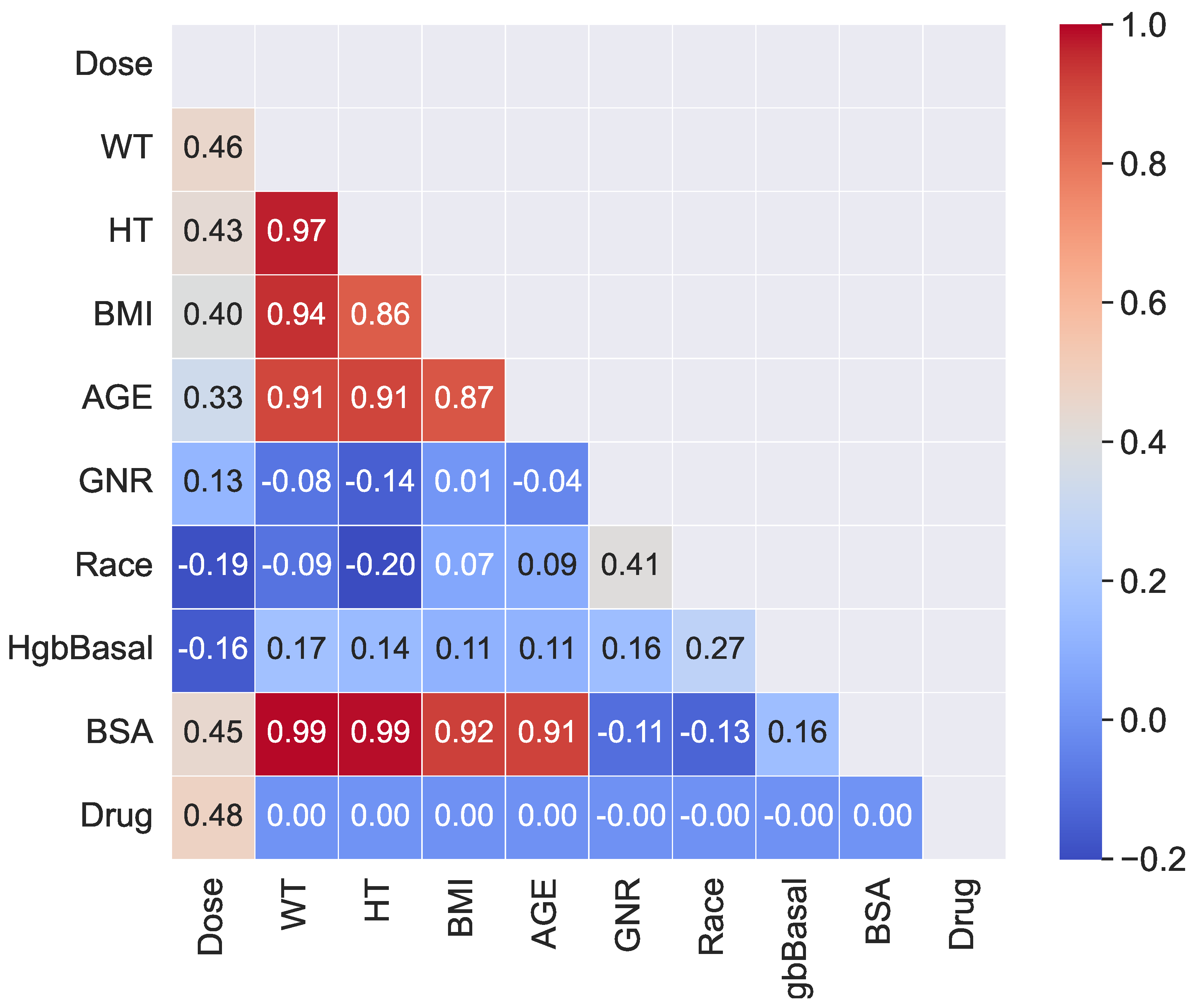 Biomedinformatics 03 00057 g002
