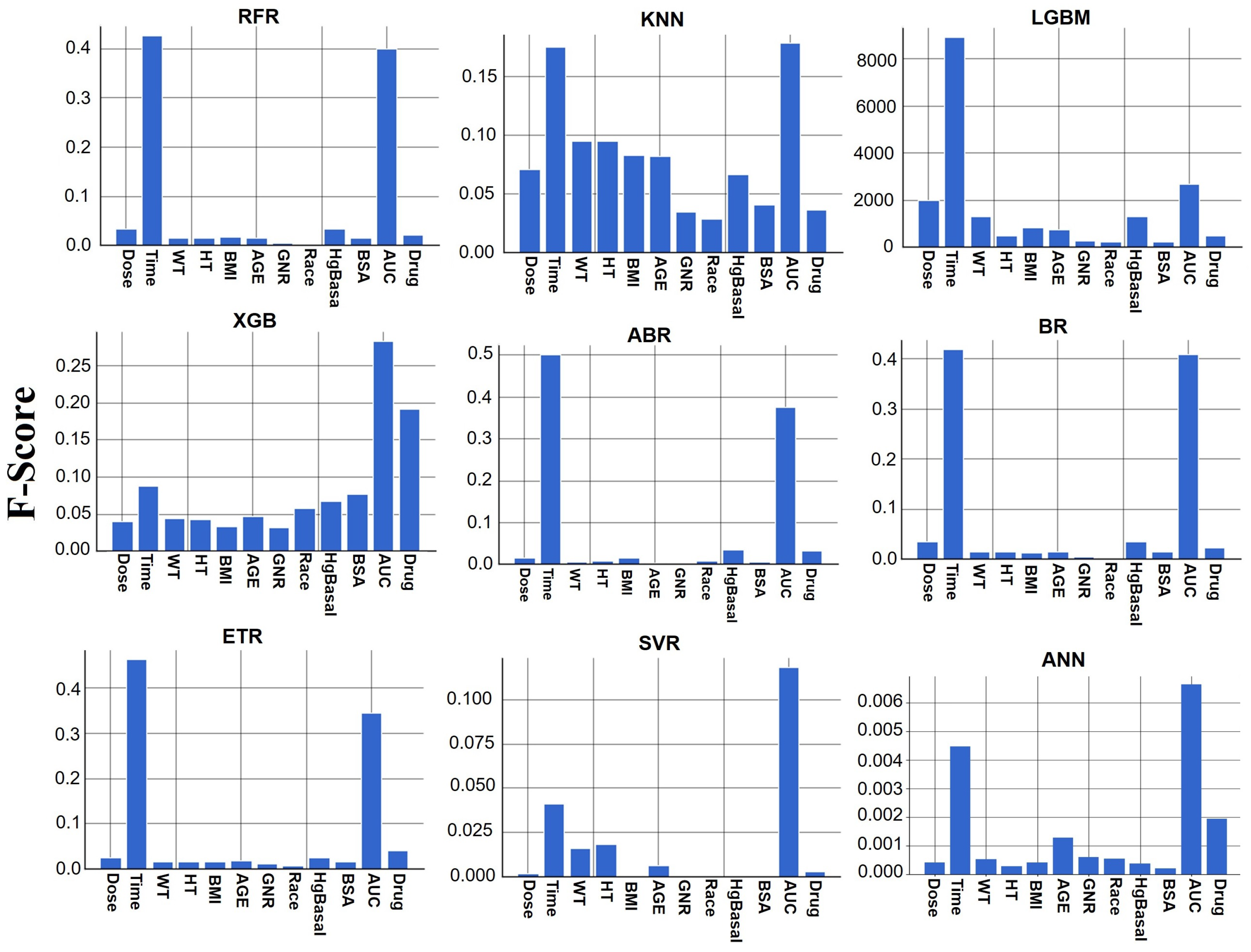 Biomedinformatics 03 00057 g007