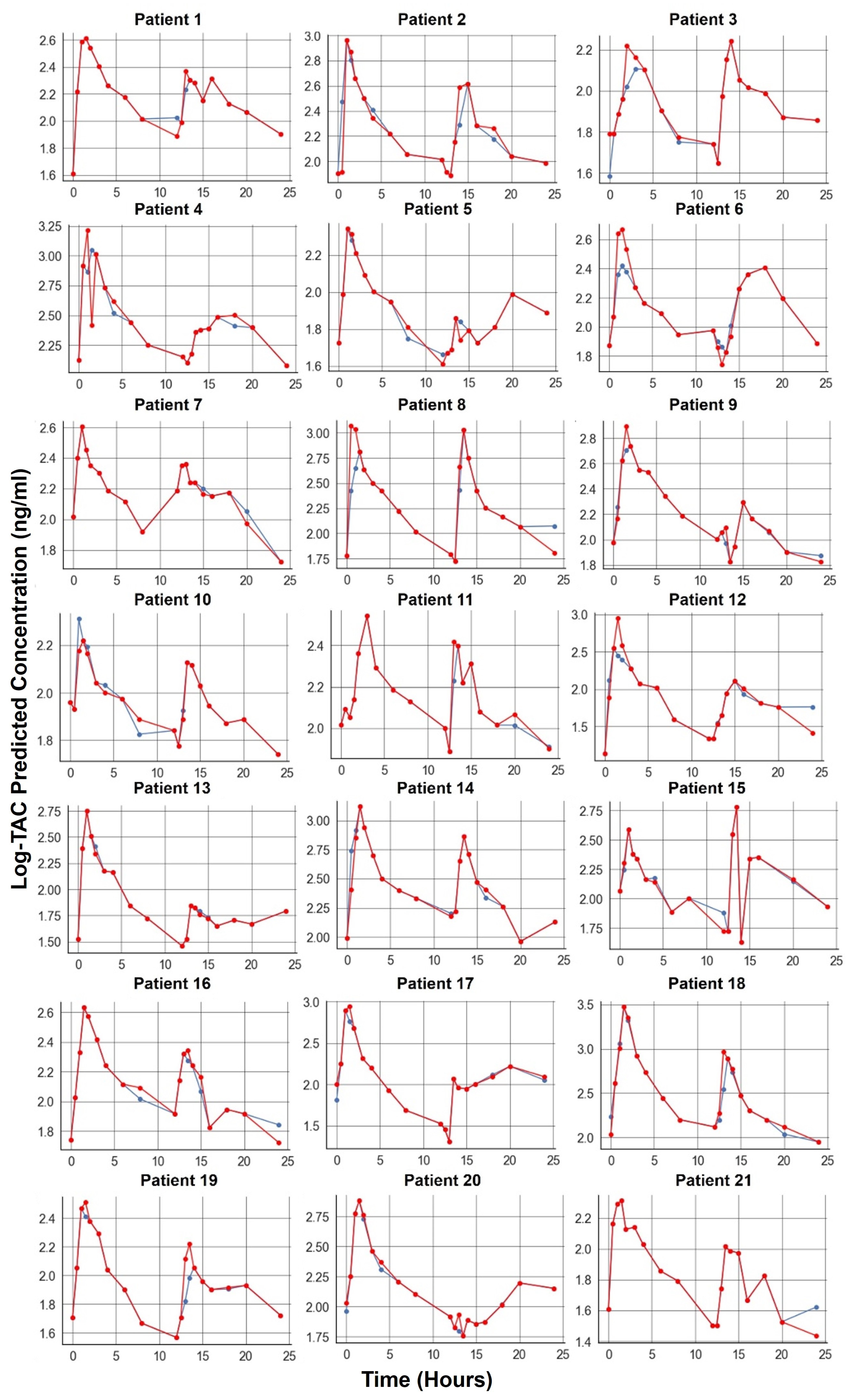 Biomedinformatics 03 00057 g008