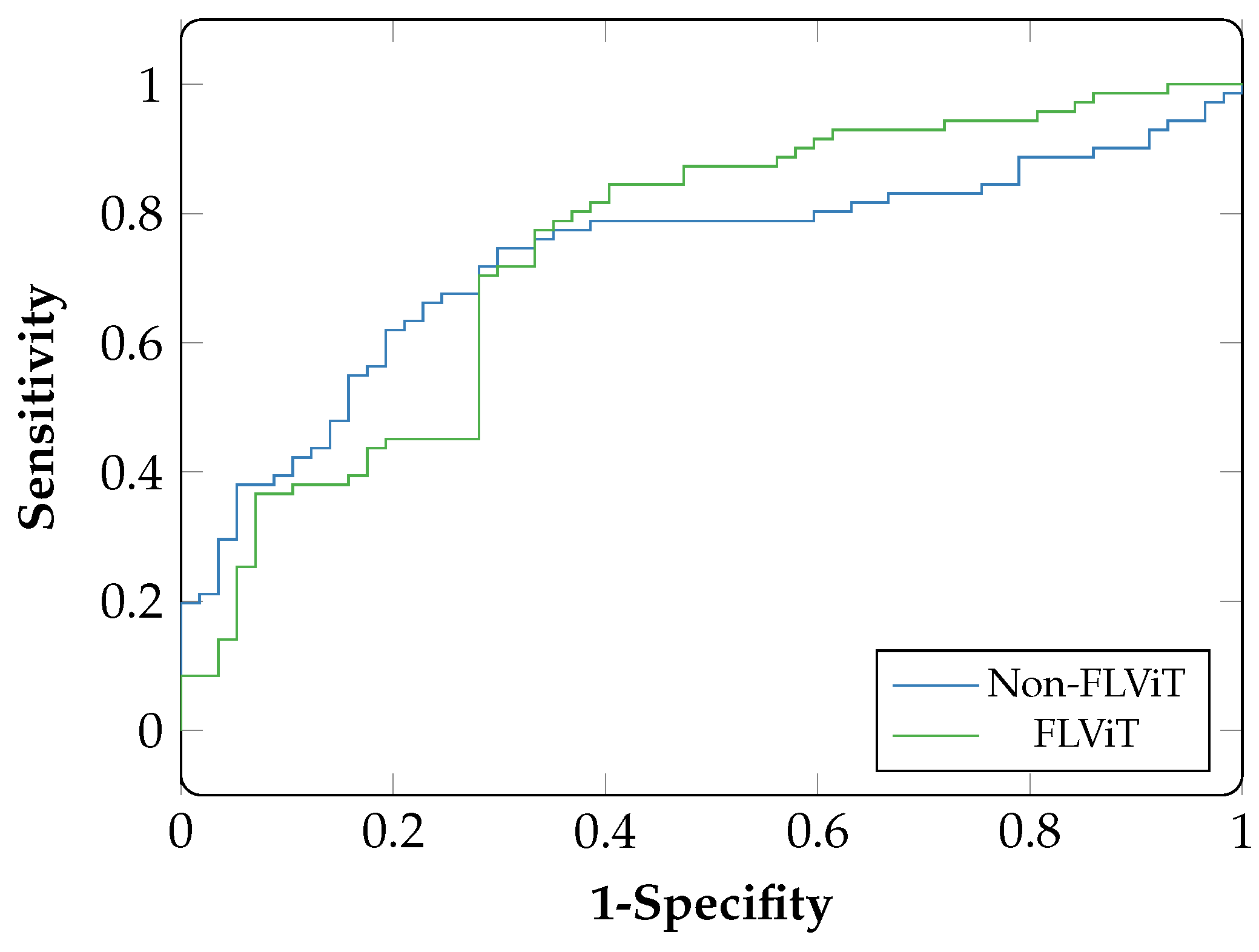 Biomedinformatics 03 00058 g009