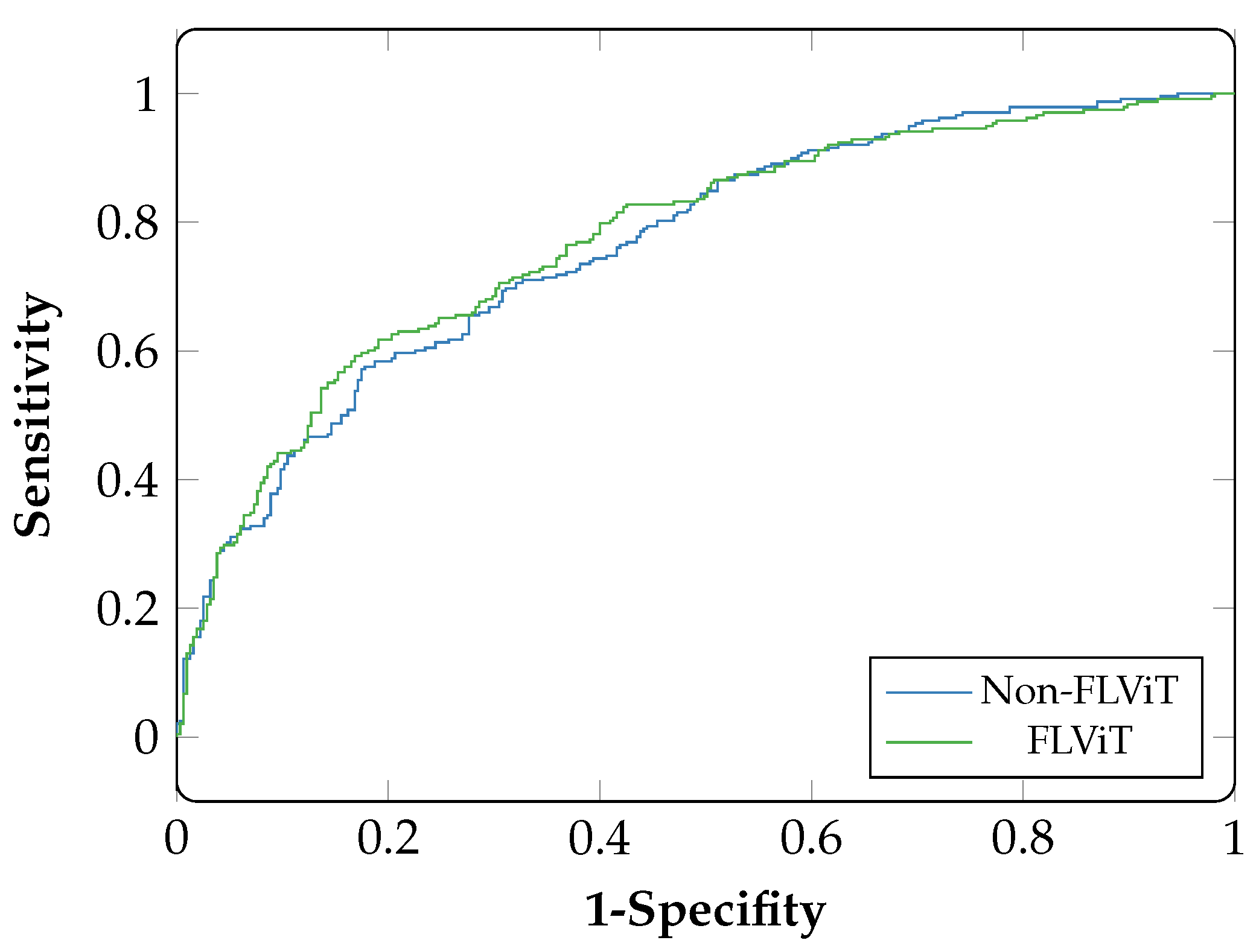 Biomedinformatics 03 00058 g010