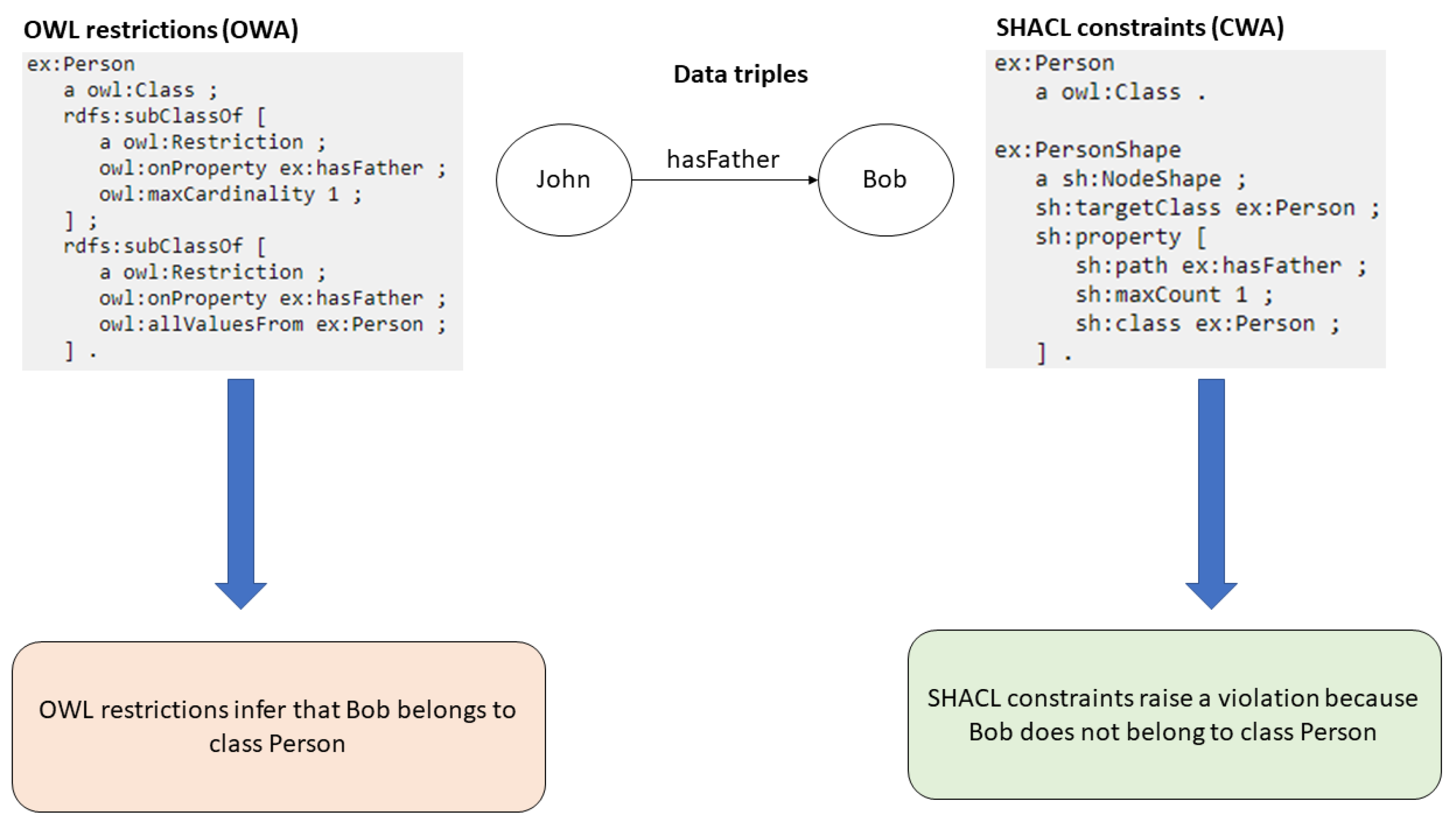 Biomedinformatics 03 00059 g001