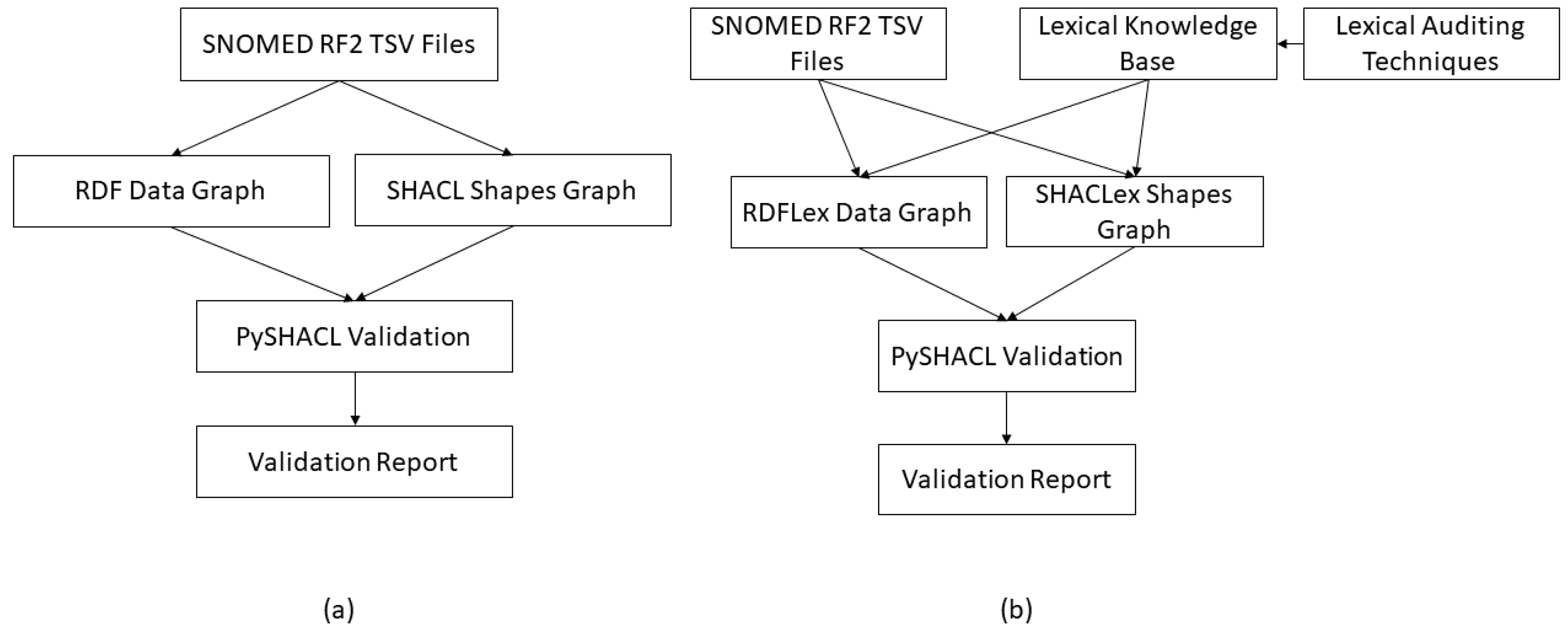 Biomedinformatics 03 00059 g004