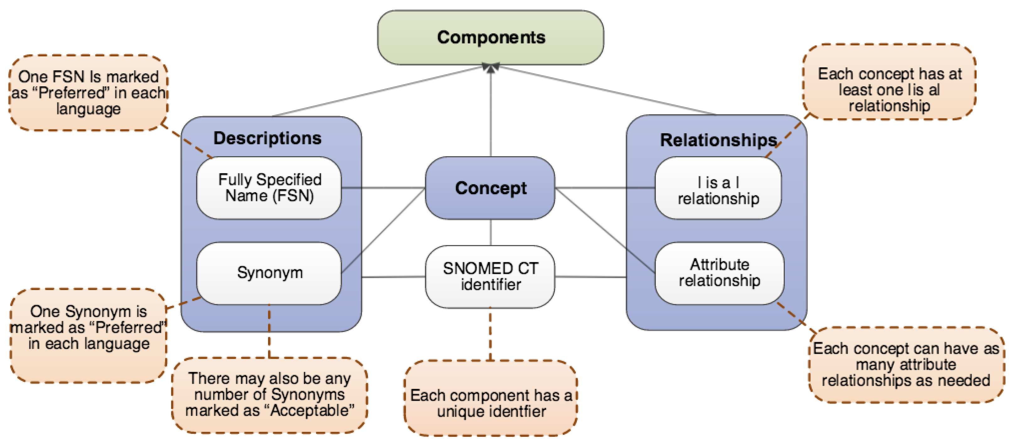 Biomedinformatics 03 00059 g0a2