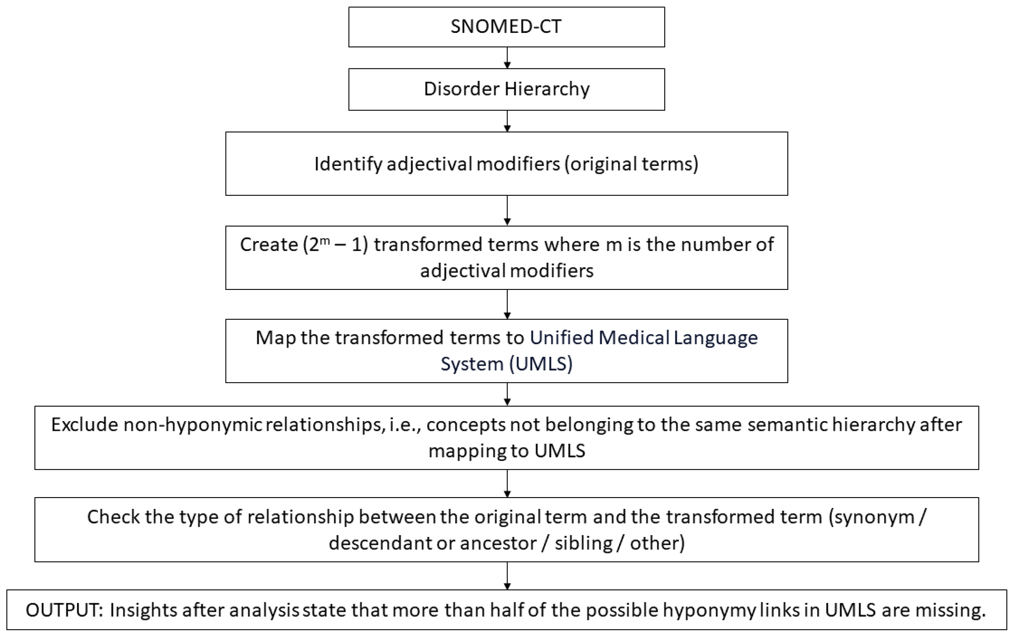 Biomedinformatics 03 00059 g0a4