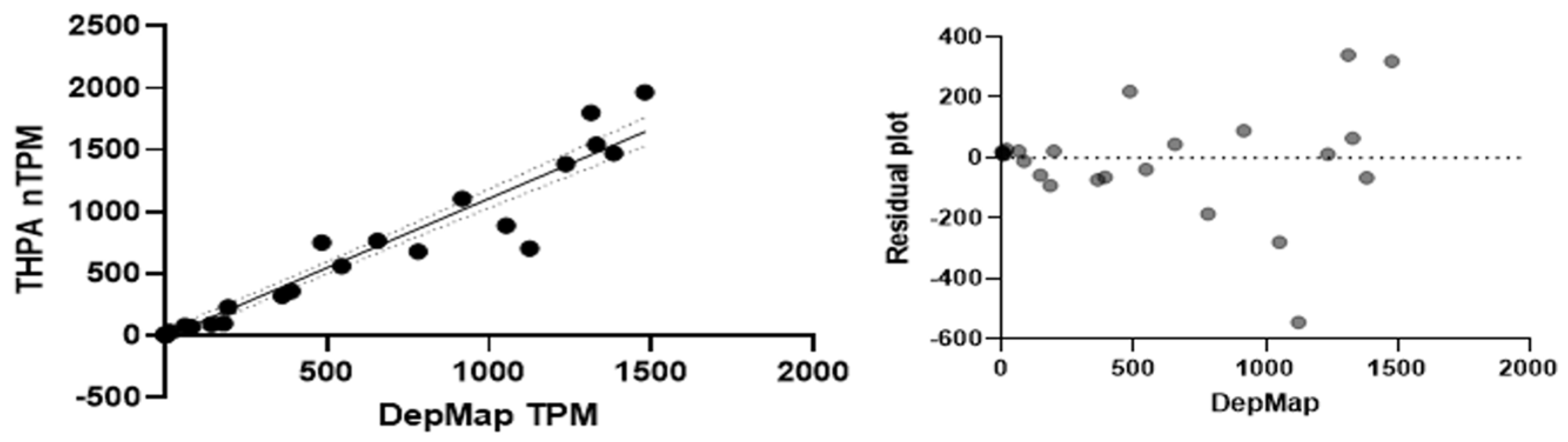 Biomedinformatics 03 00060 g012