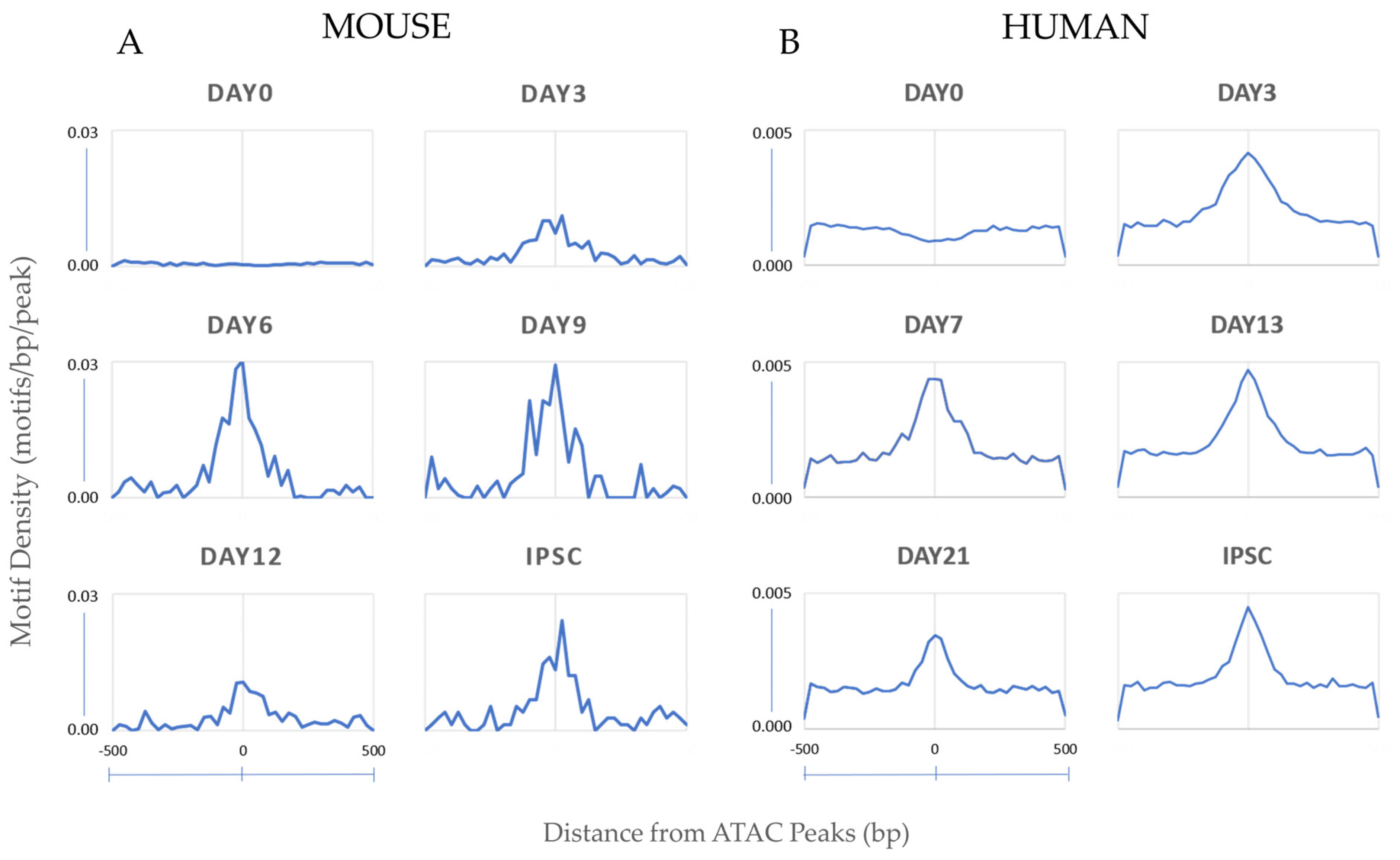Biomedinformatics 03 00061 g003