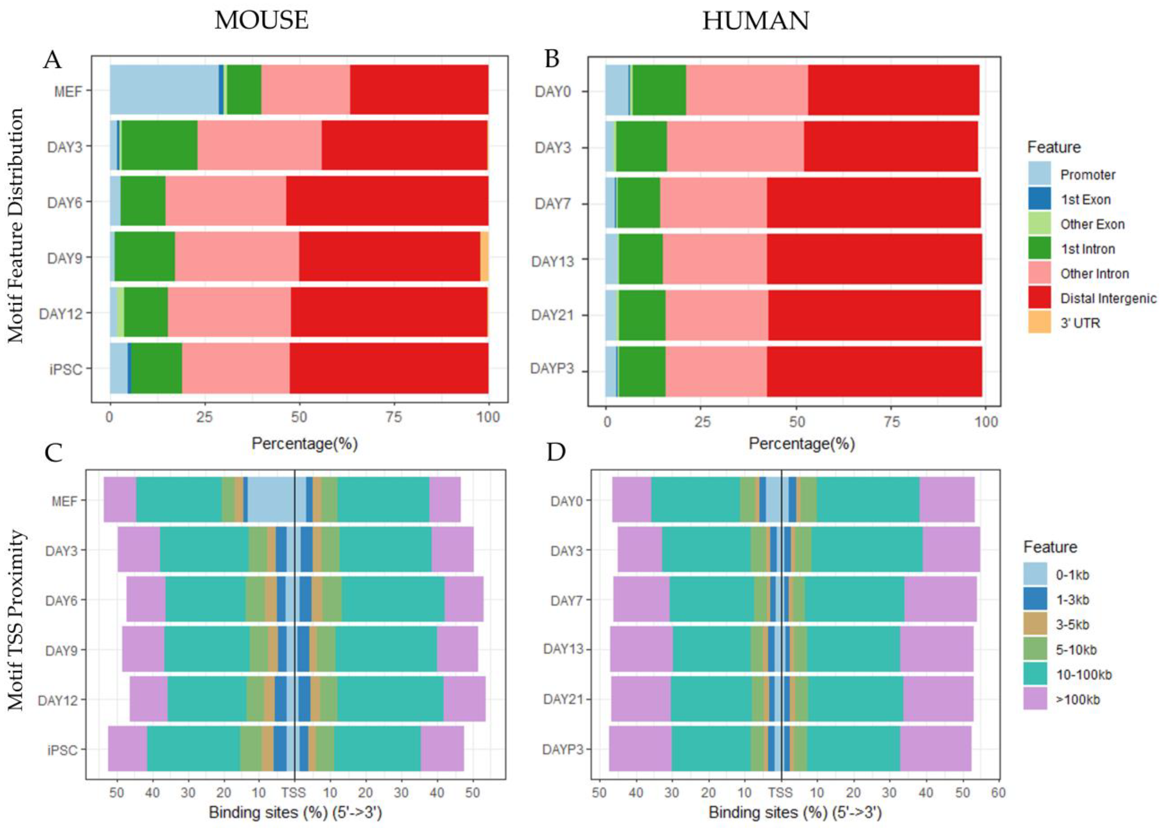 Biomedinformatics 03 00061 g004