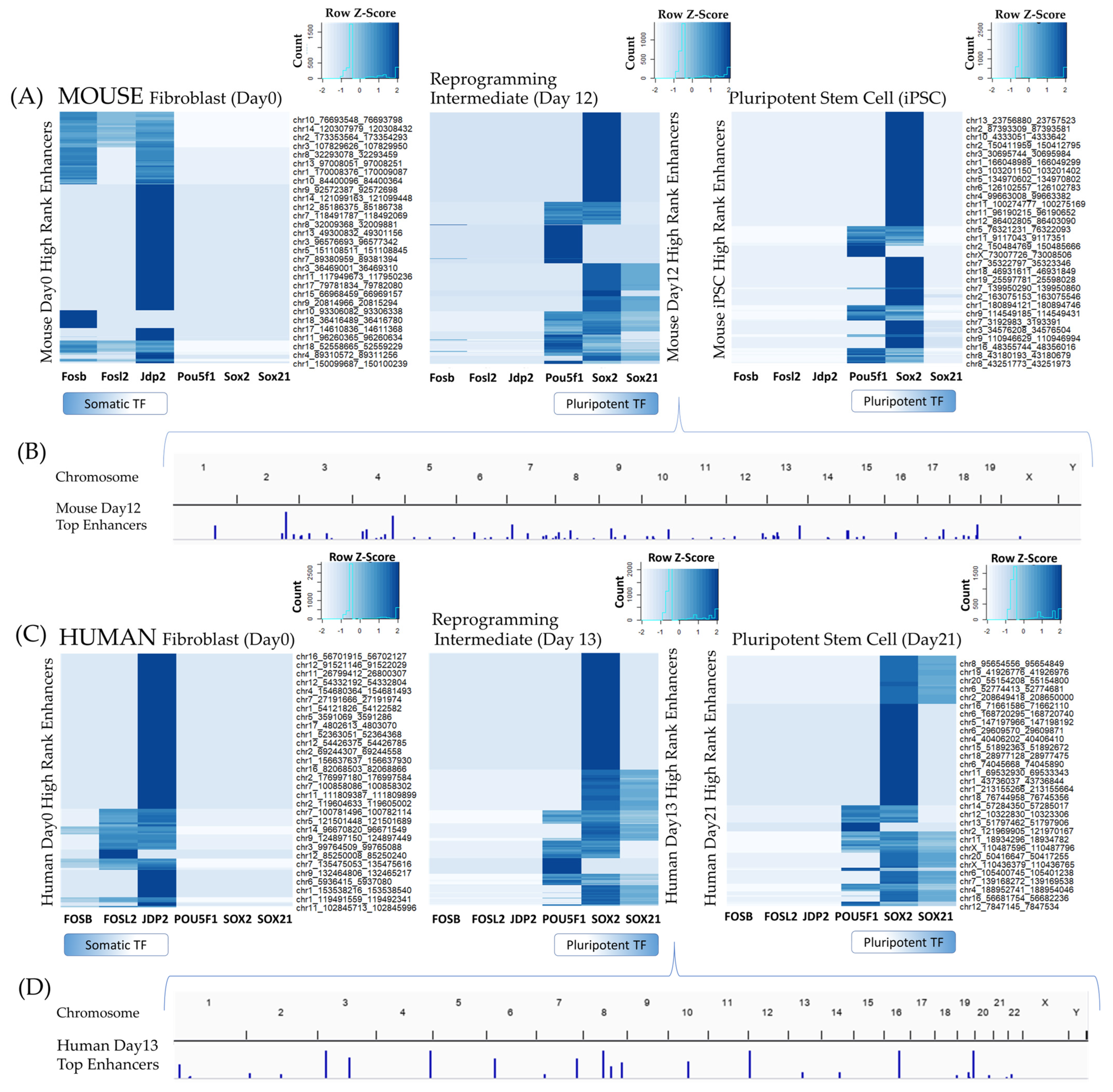 Biomedinformatics 03 00061 g005