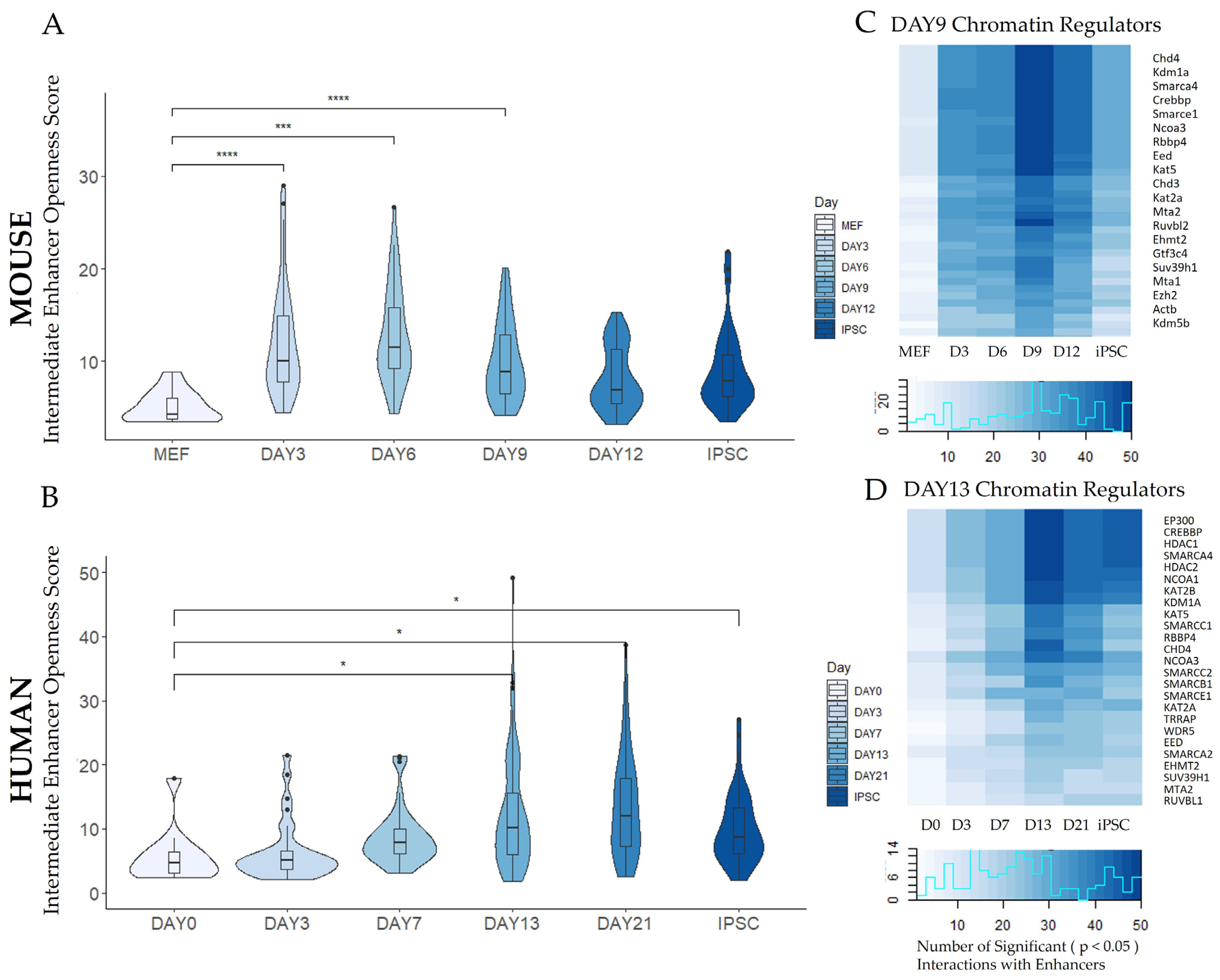 Biomedinformatics 03 00061 g006
