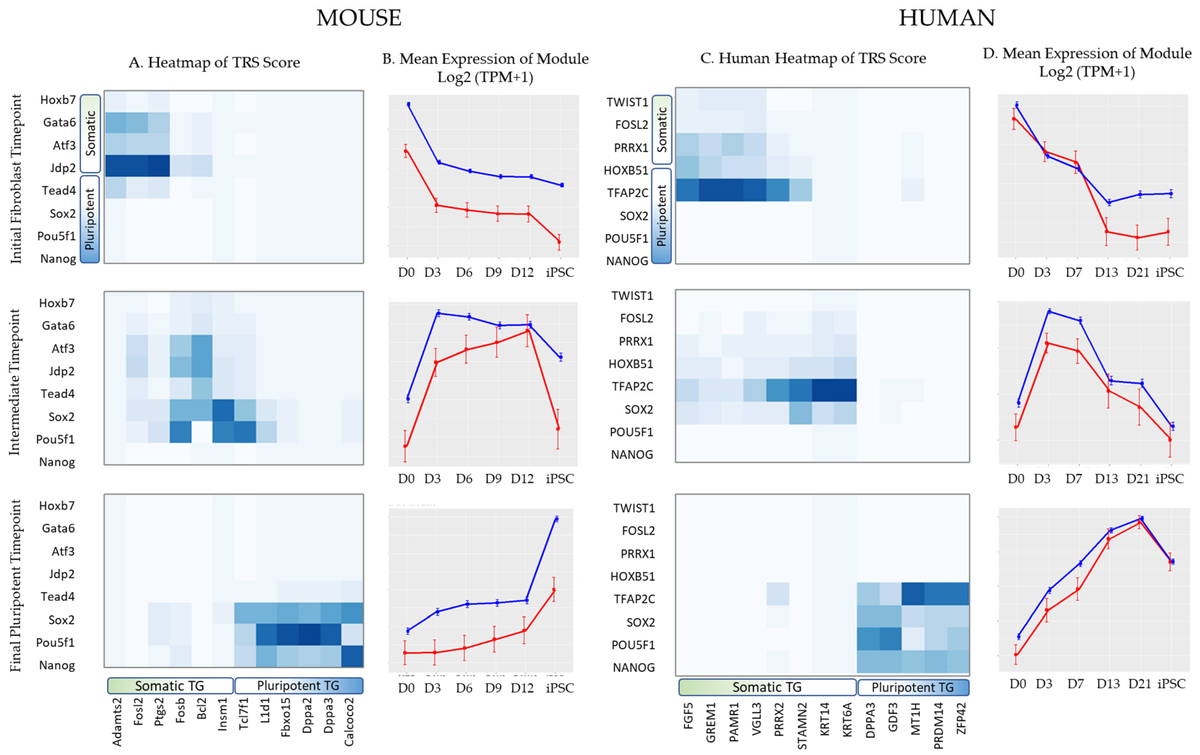 Biomedinformatics 03 00061 g007