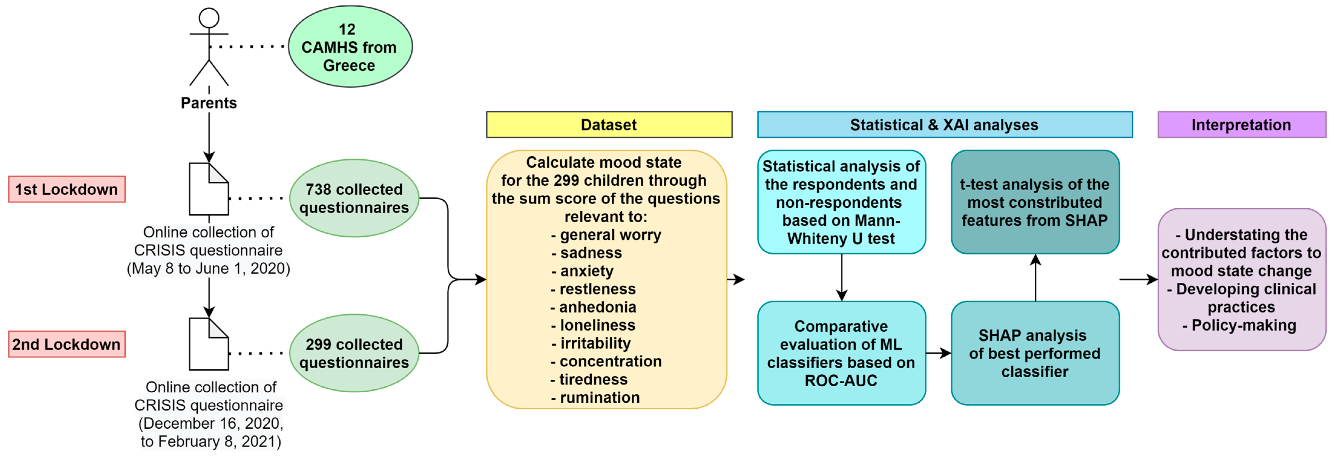 Biomedinformatics 03 00062 g001