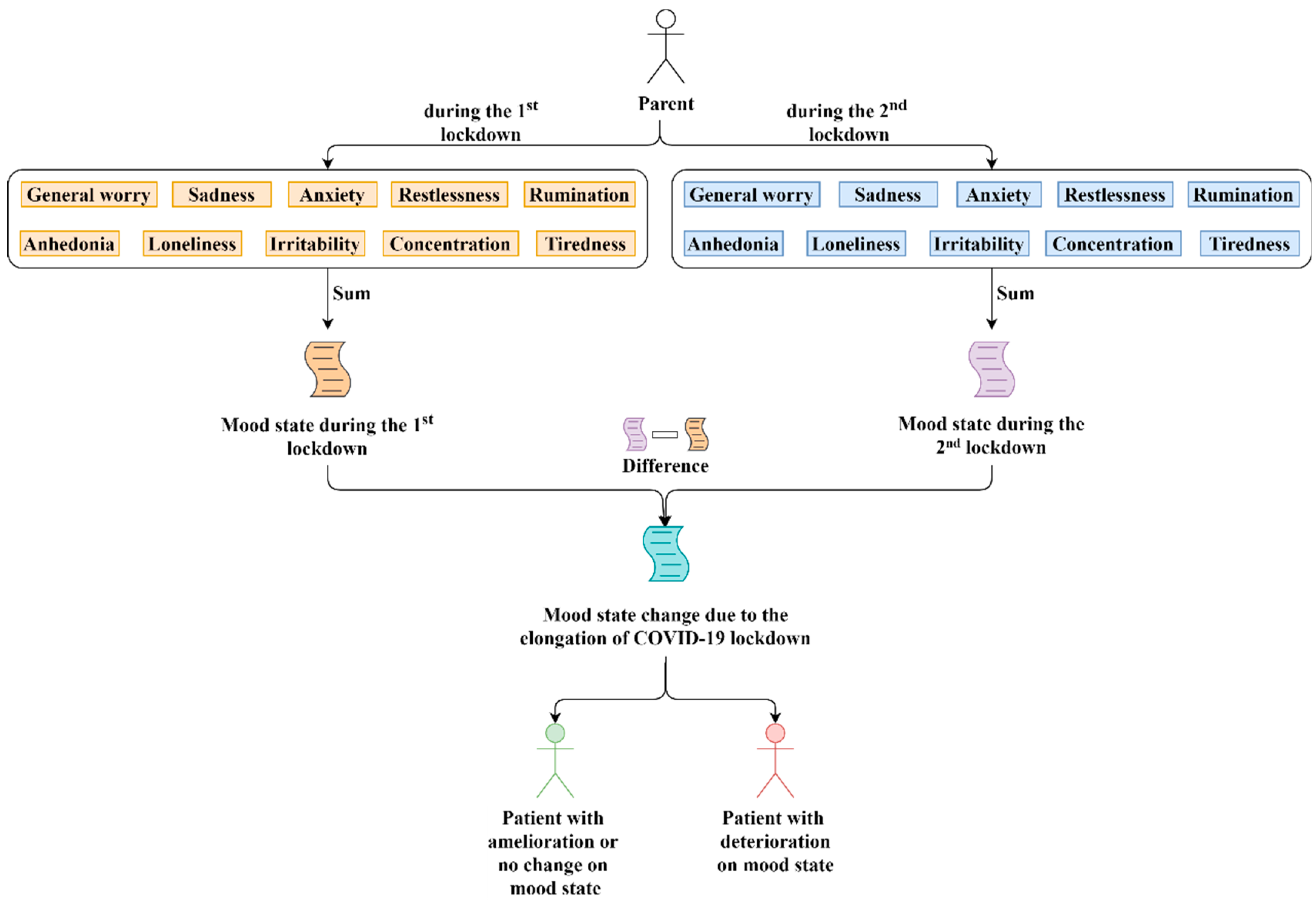 Biomedinformatics 03 00062 g002