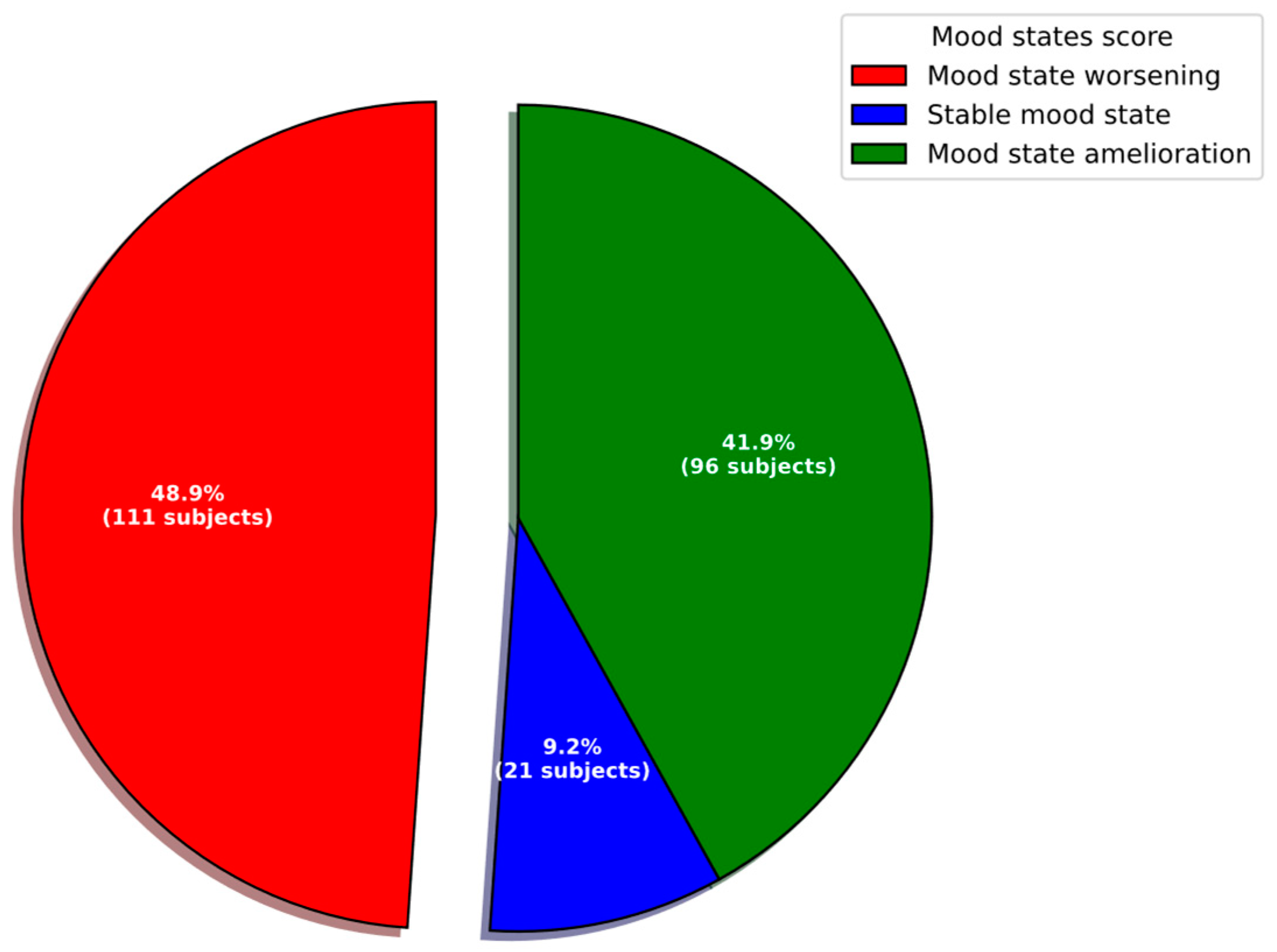 Biomedinformatics 03 00062 g003