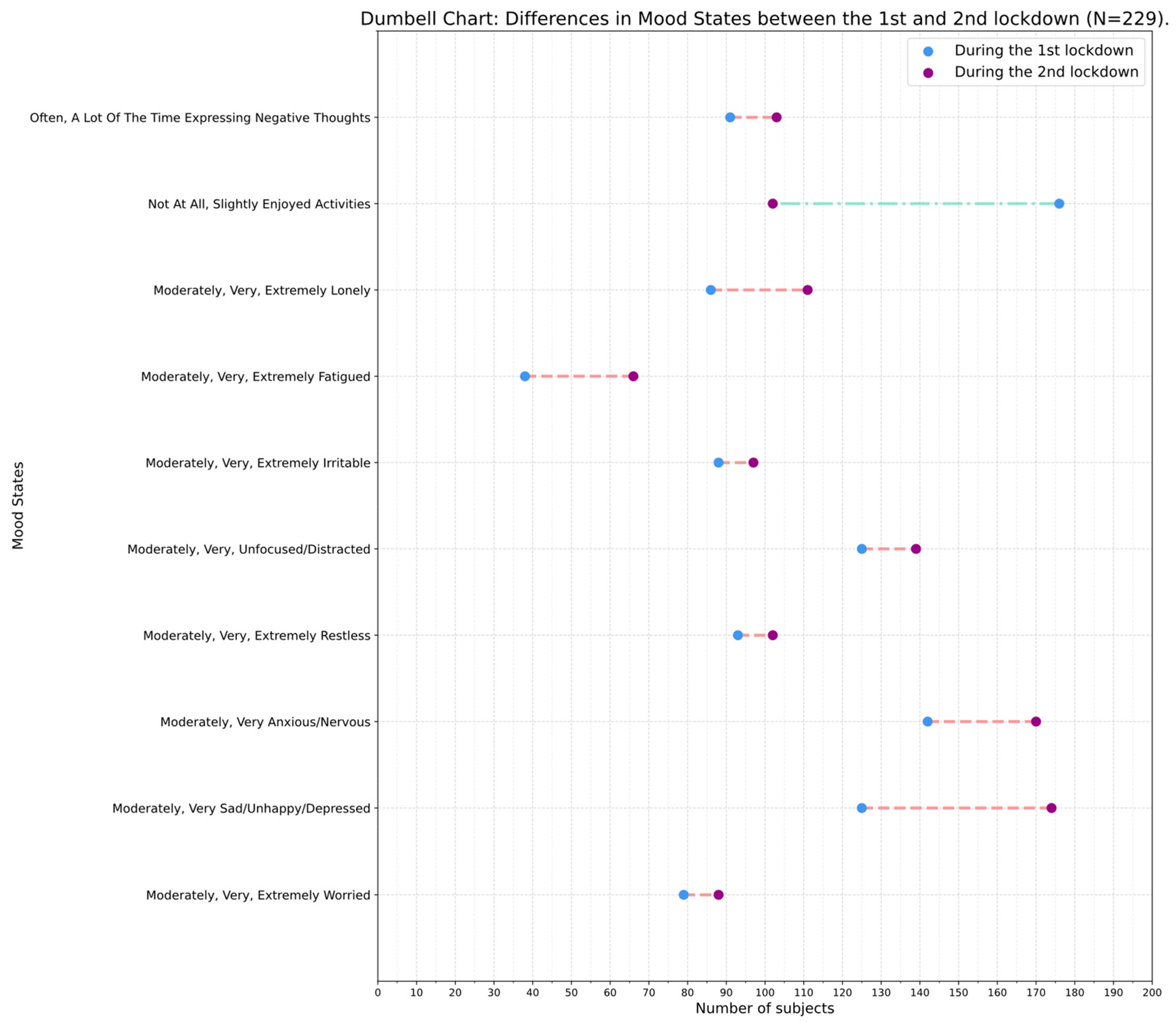 Biomedinformatics 03 00062 g004
