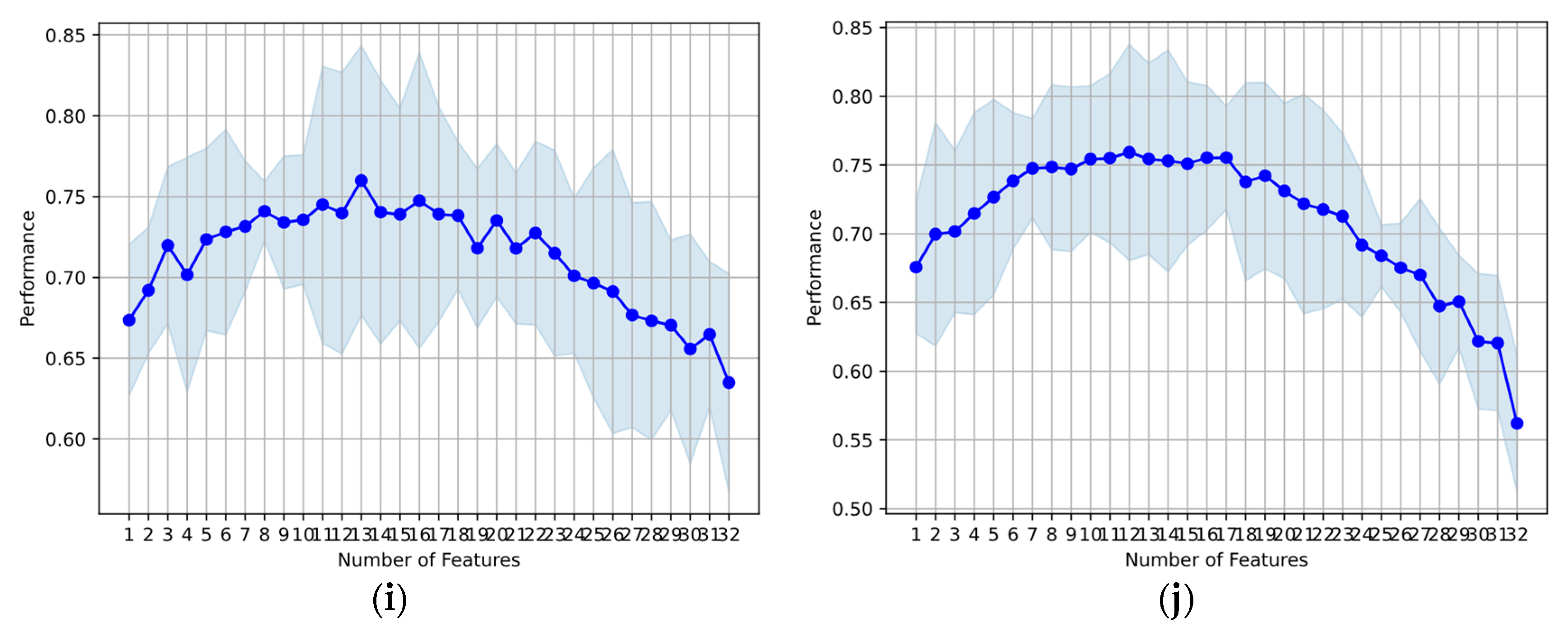 Biomedinformatics 03 00062 g005b