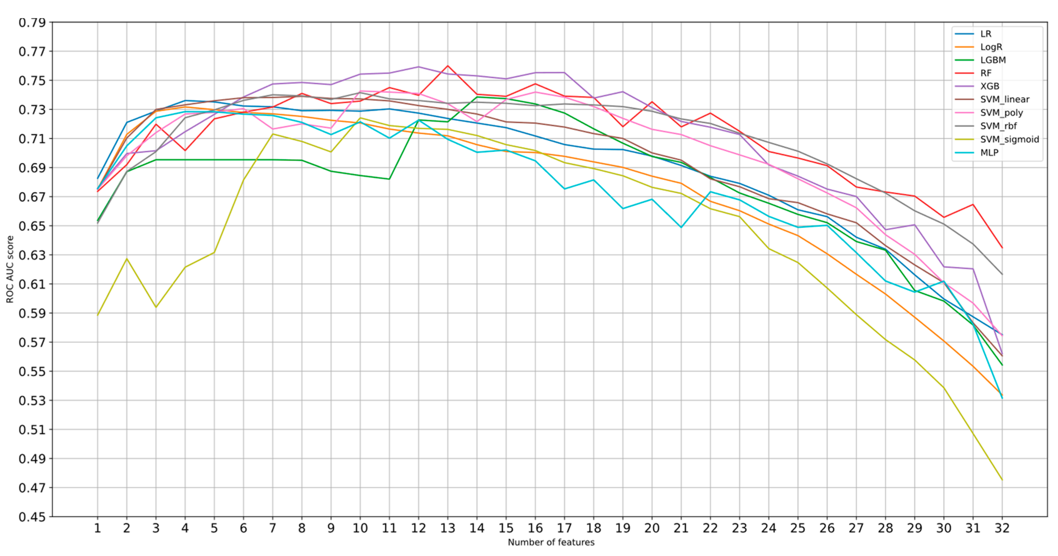 Biomedinformatics 03 00062 g006