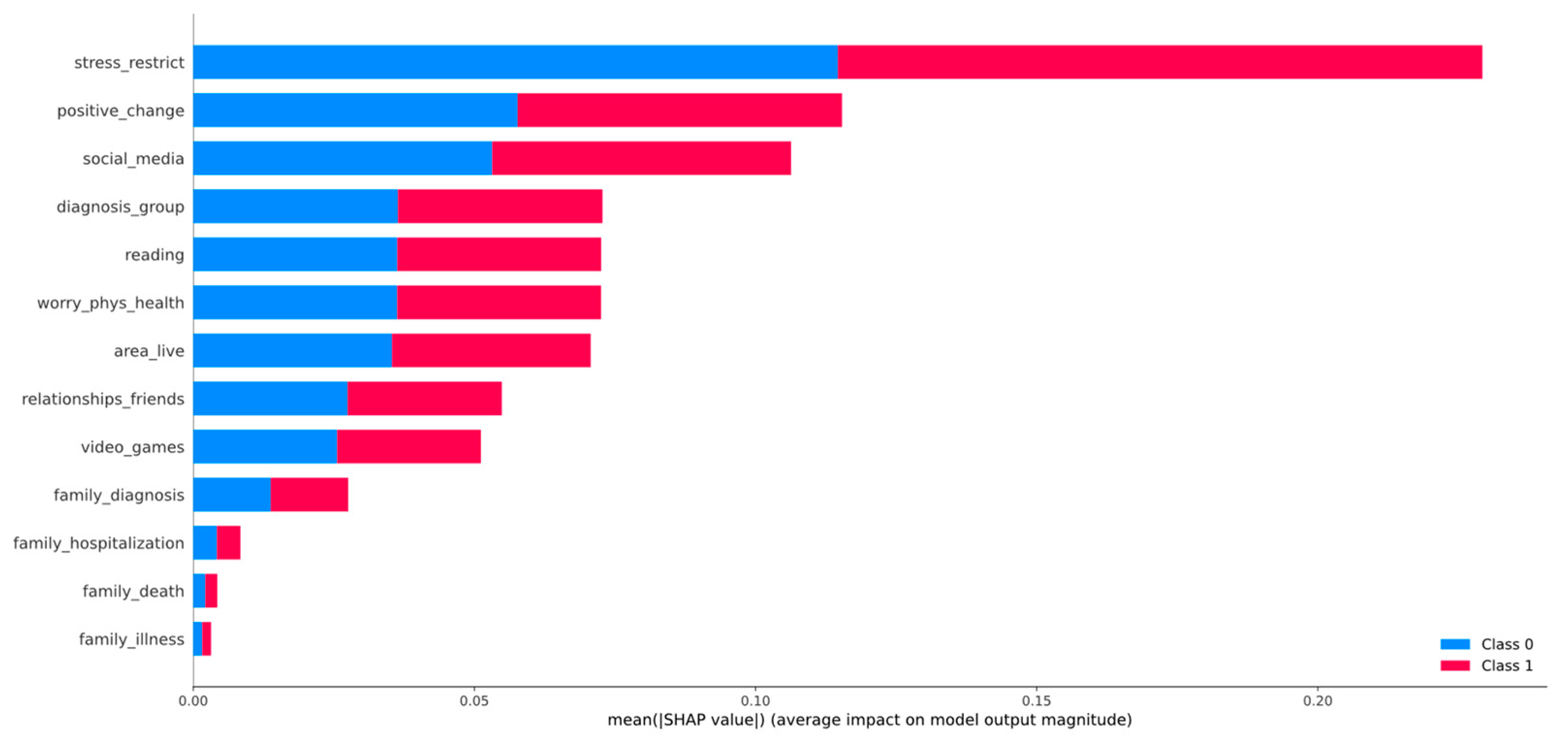 Biomedinformatics 03 00062 g007
