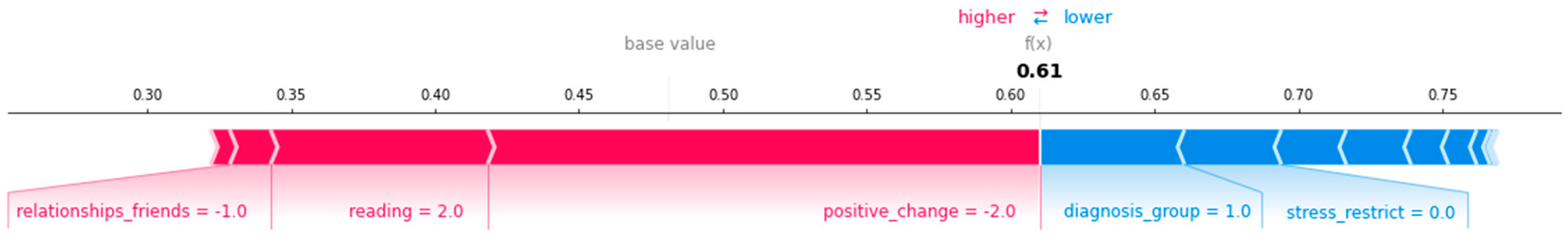 Biomedinformatics 03 00062 g010