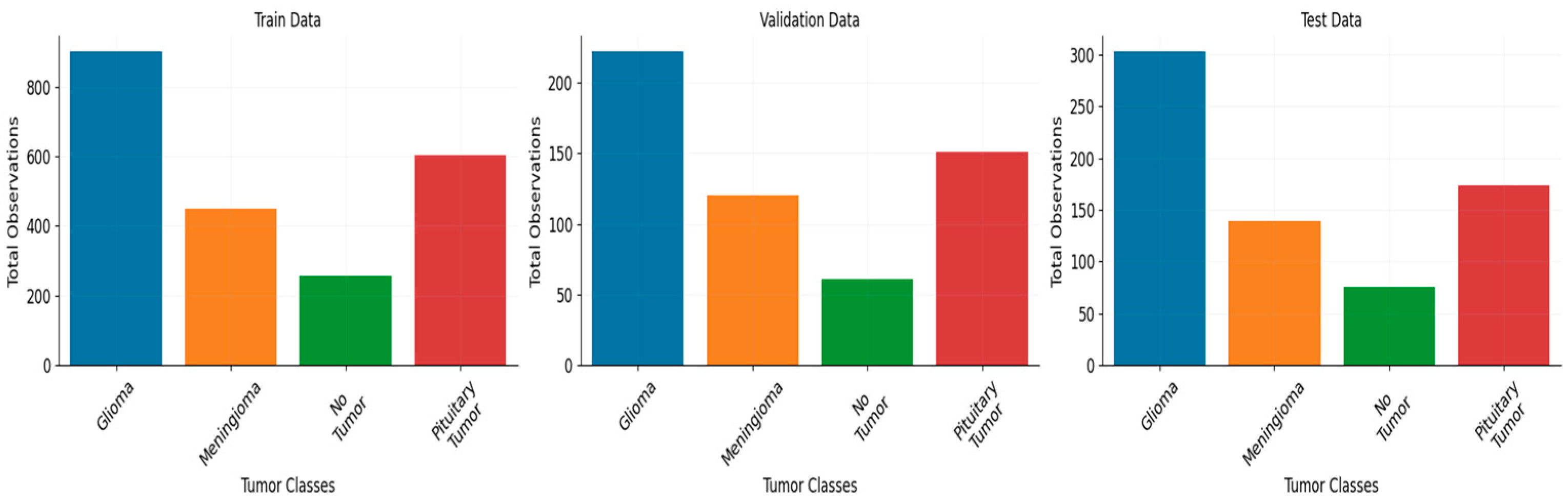 Biomedinformatics 03 00068 g002