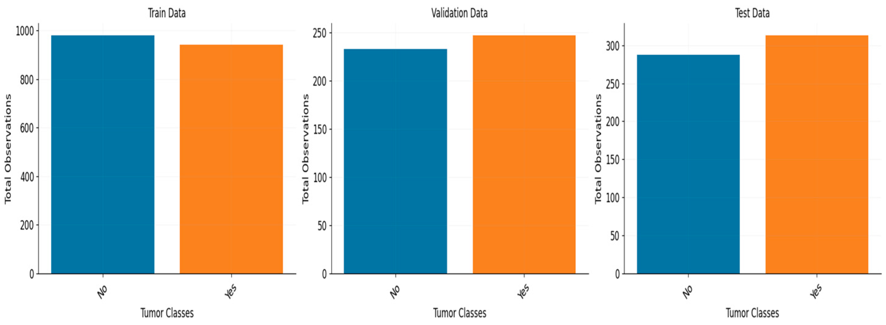 Biomedinformatics 03 00068 g004