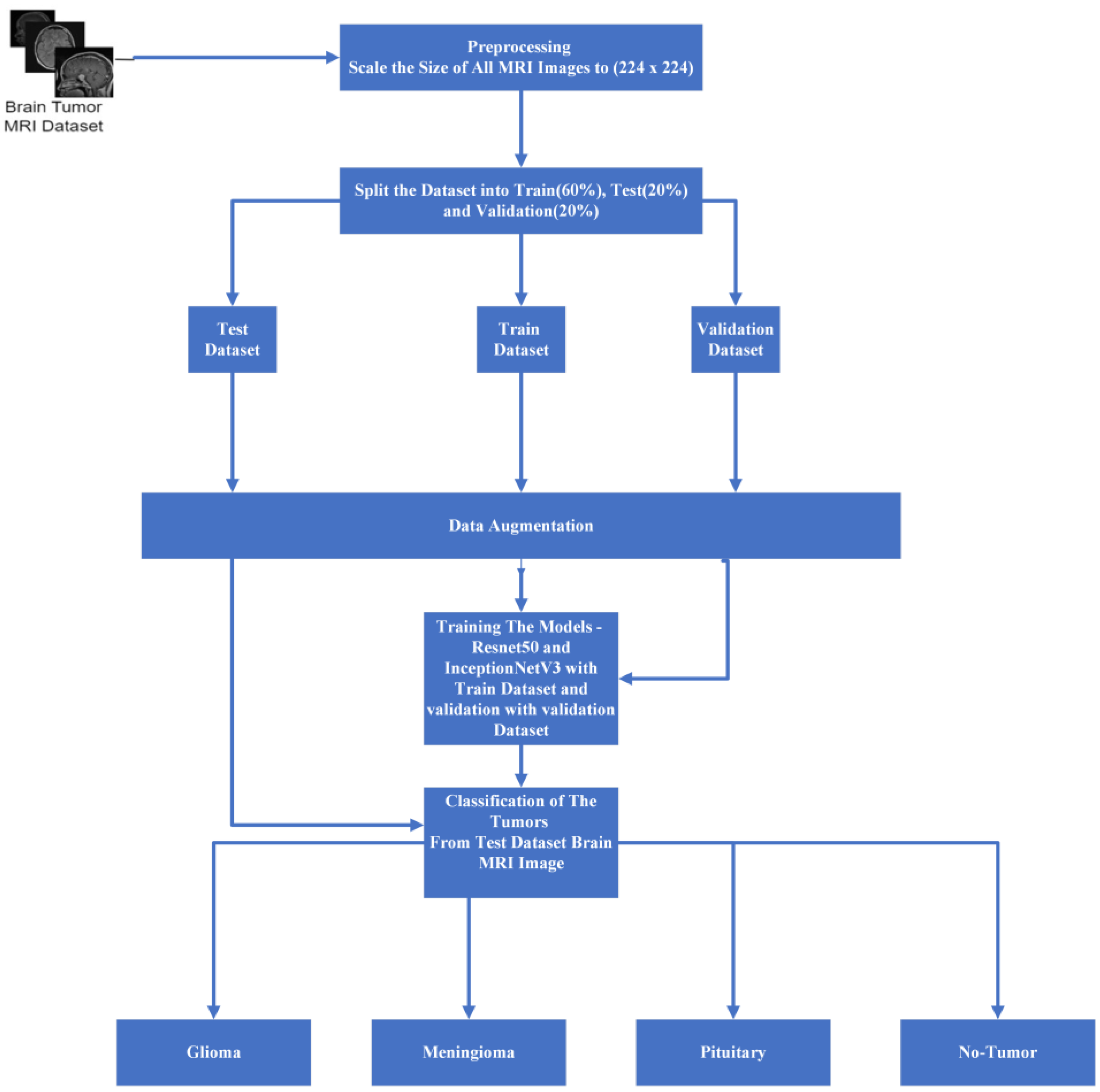 Biomedinformatics 03 00068 g006