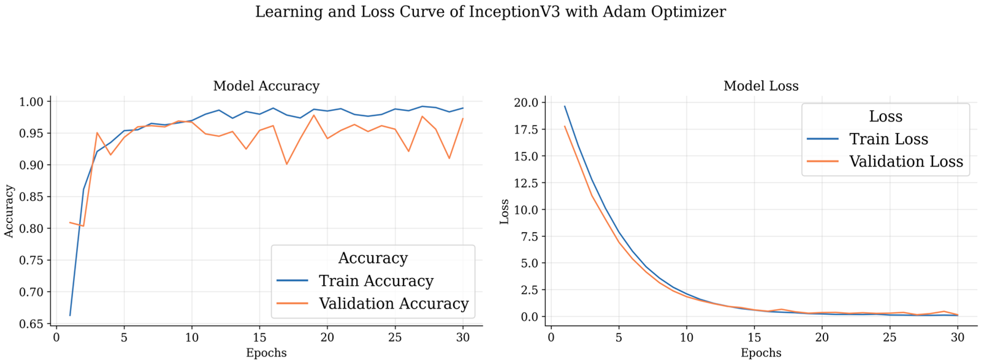Biomedinformatics 03 00068 g007