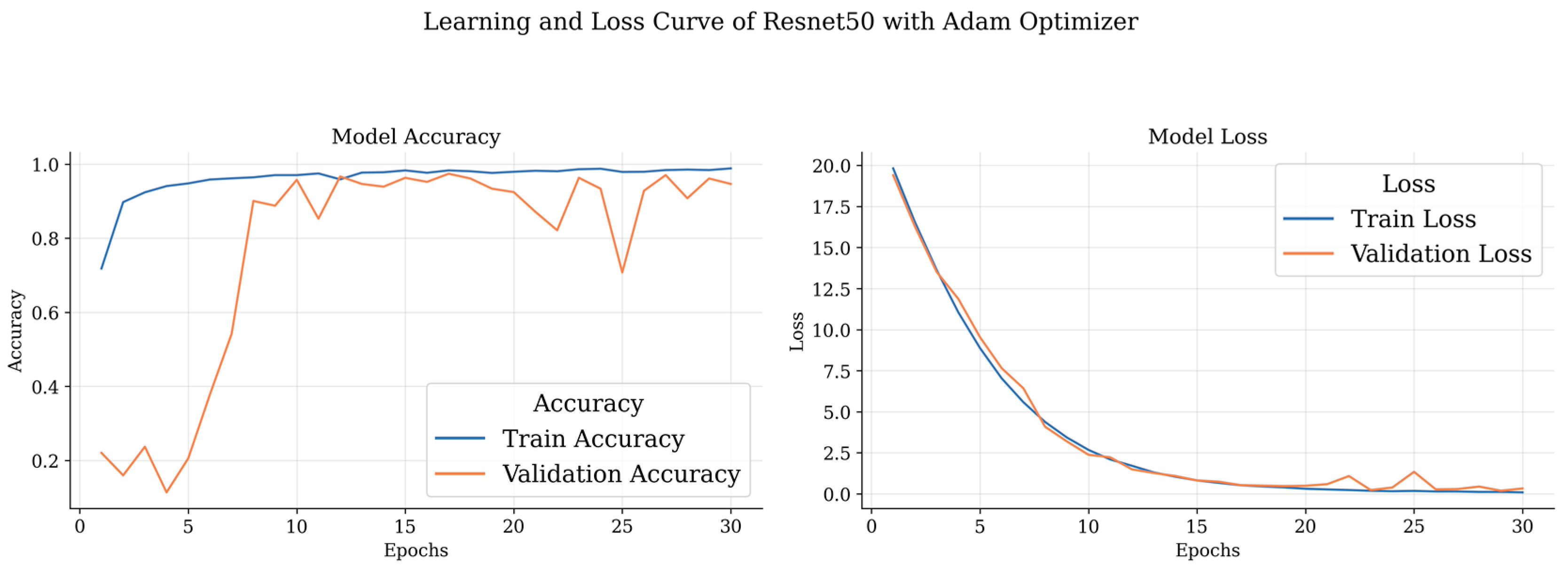 Biomedinformatics 03 00068 g008