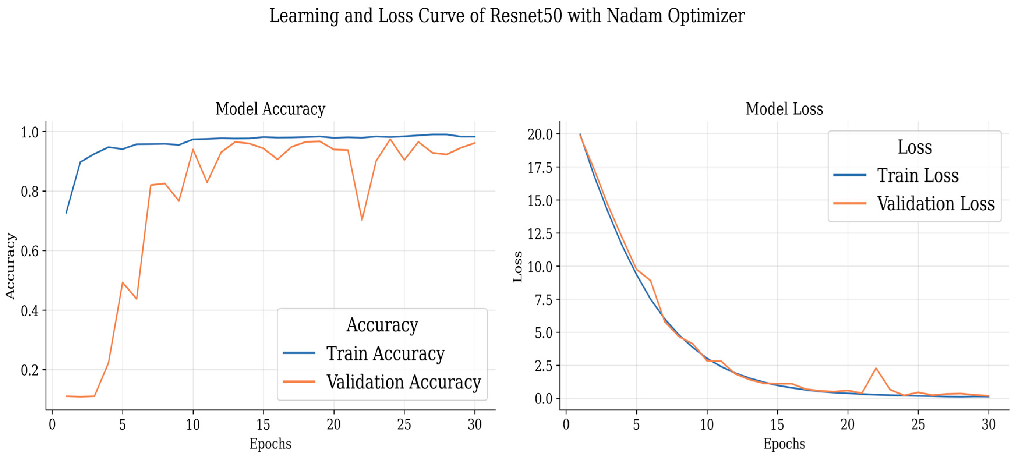 Biomedinformatics 03 00068 g009