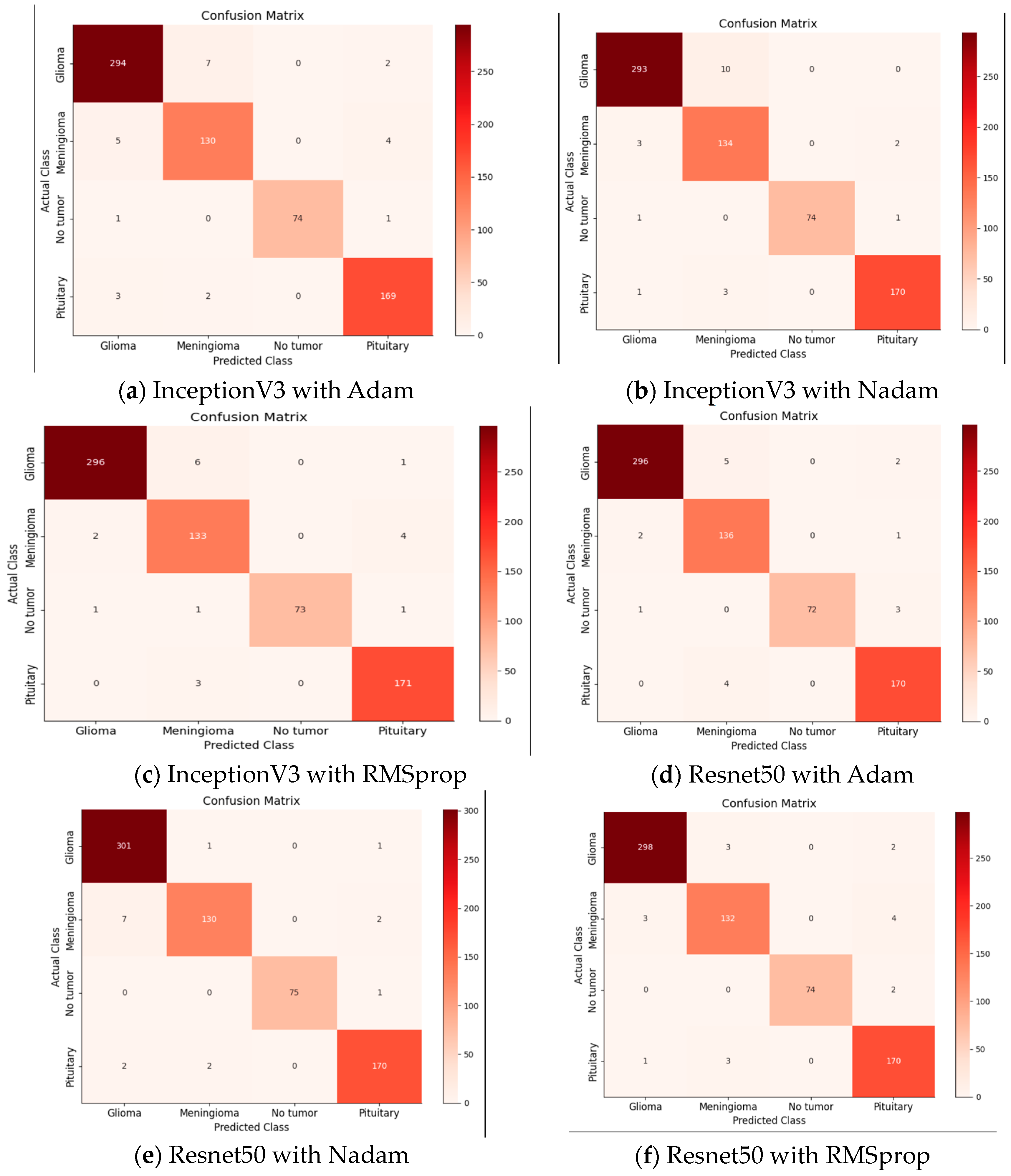 Biomedinformatics 03 00068 g010
