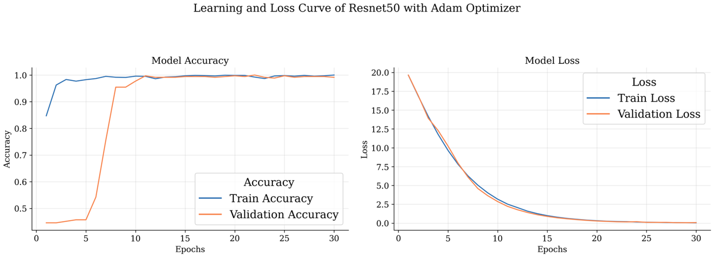 Biomedinformatics 03 00068 g011