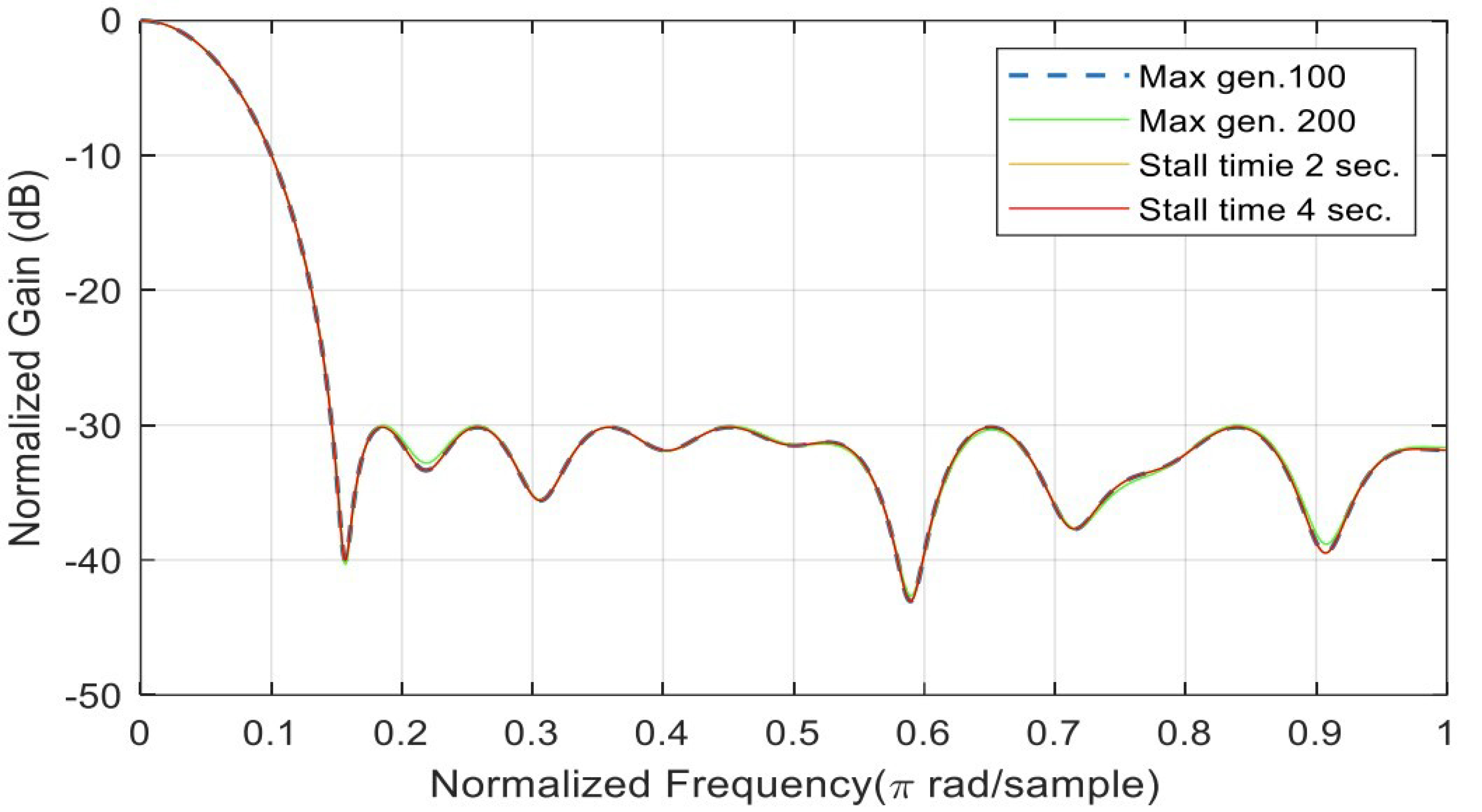 Biomedinformatics 03 00071 g008
